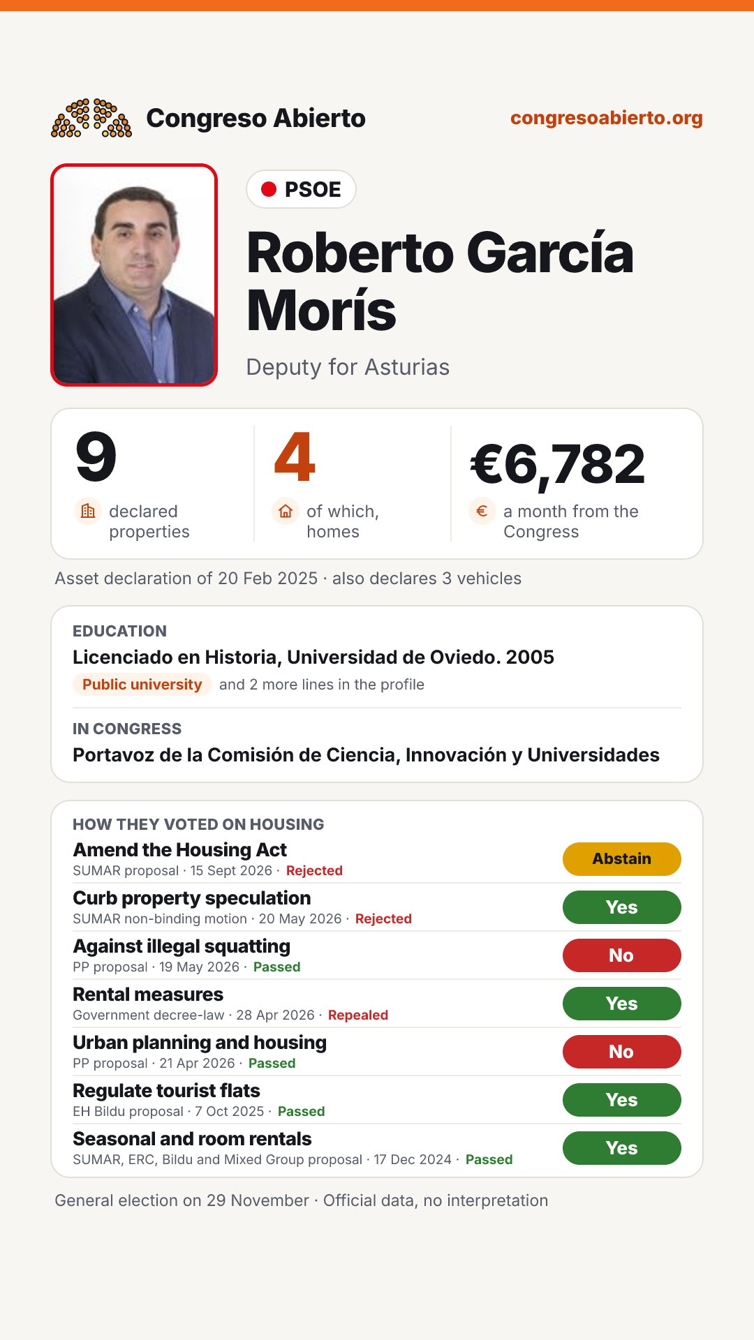 Card for Roberto García Morís