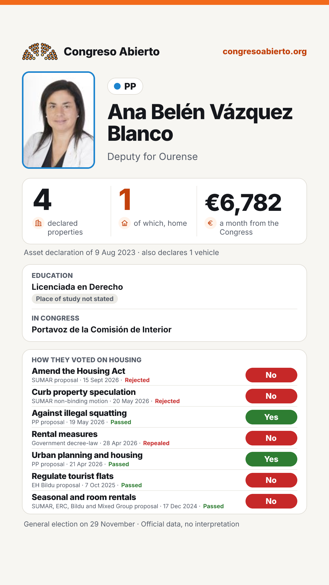 Card for Ana Belén Vázquez Blanco