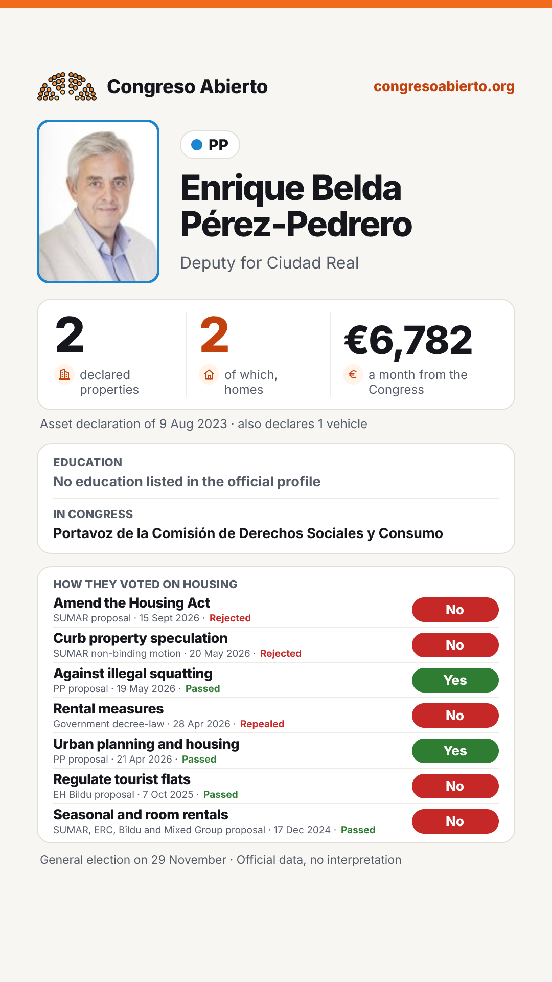 Card for Enrique Belda Pérez-Pedrero