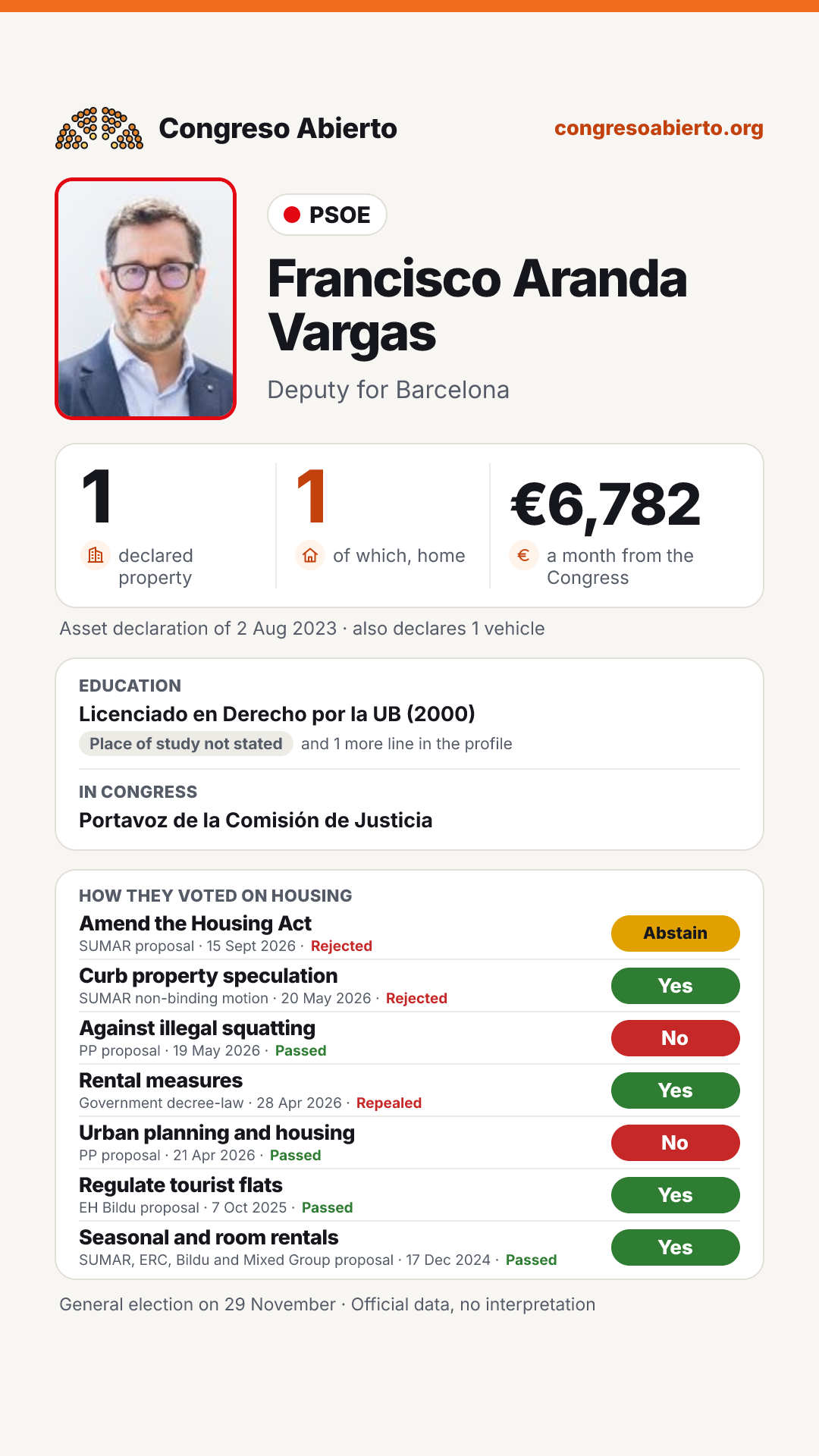 Card for Francisco Aranda Vargas