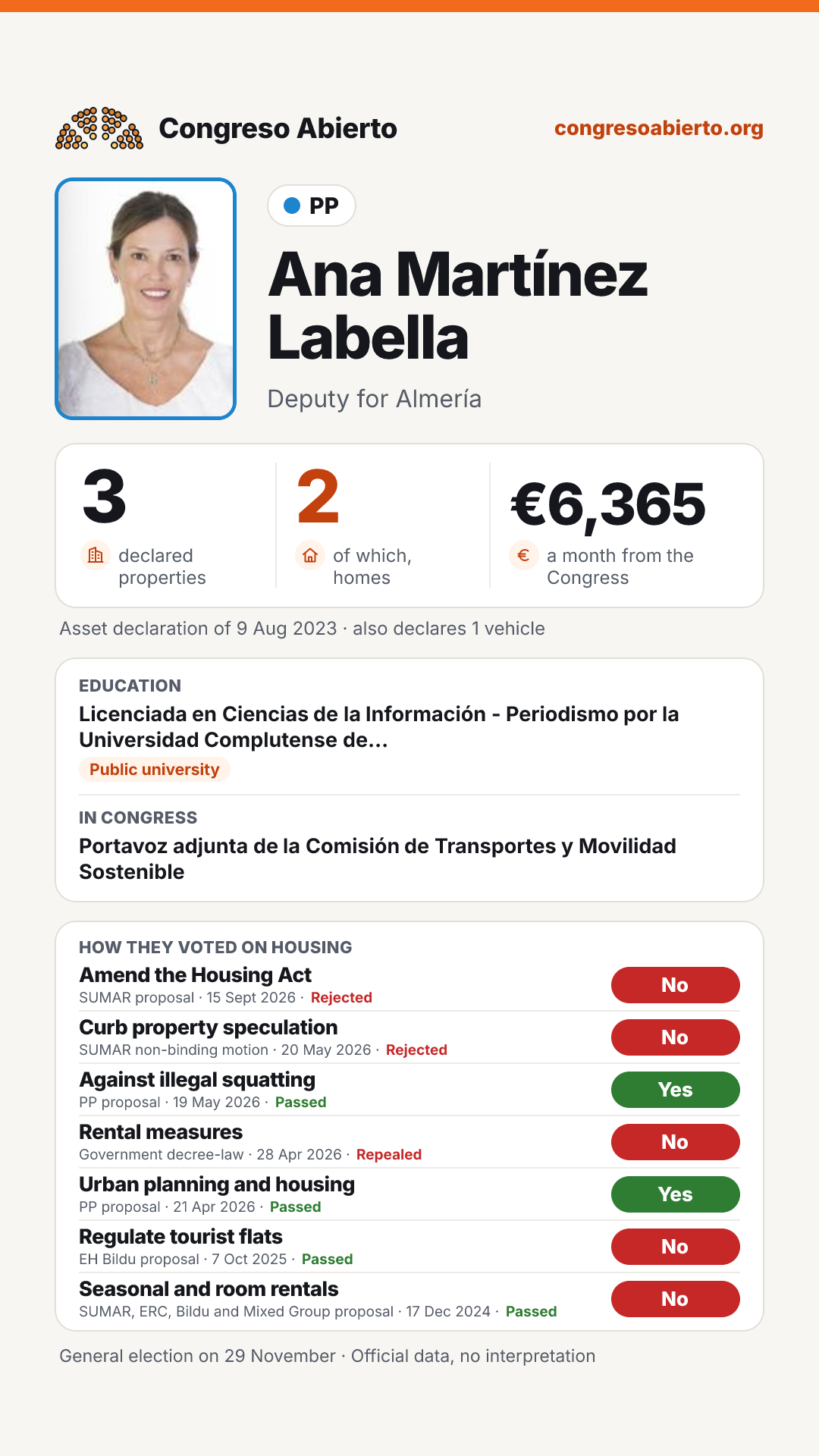 Card for Ana Martínez Labella