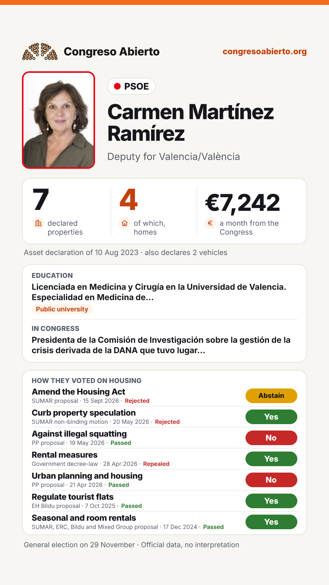 Card for Carmen Martínez Ramírez