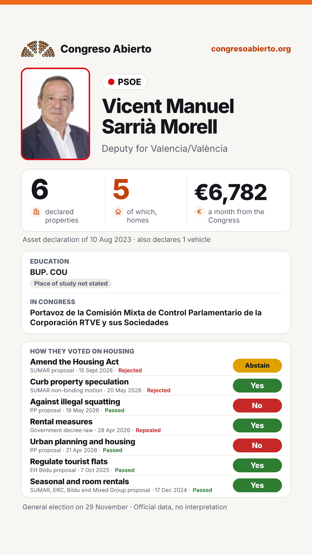 Card for Vicent Manuel Sarrià Morell