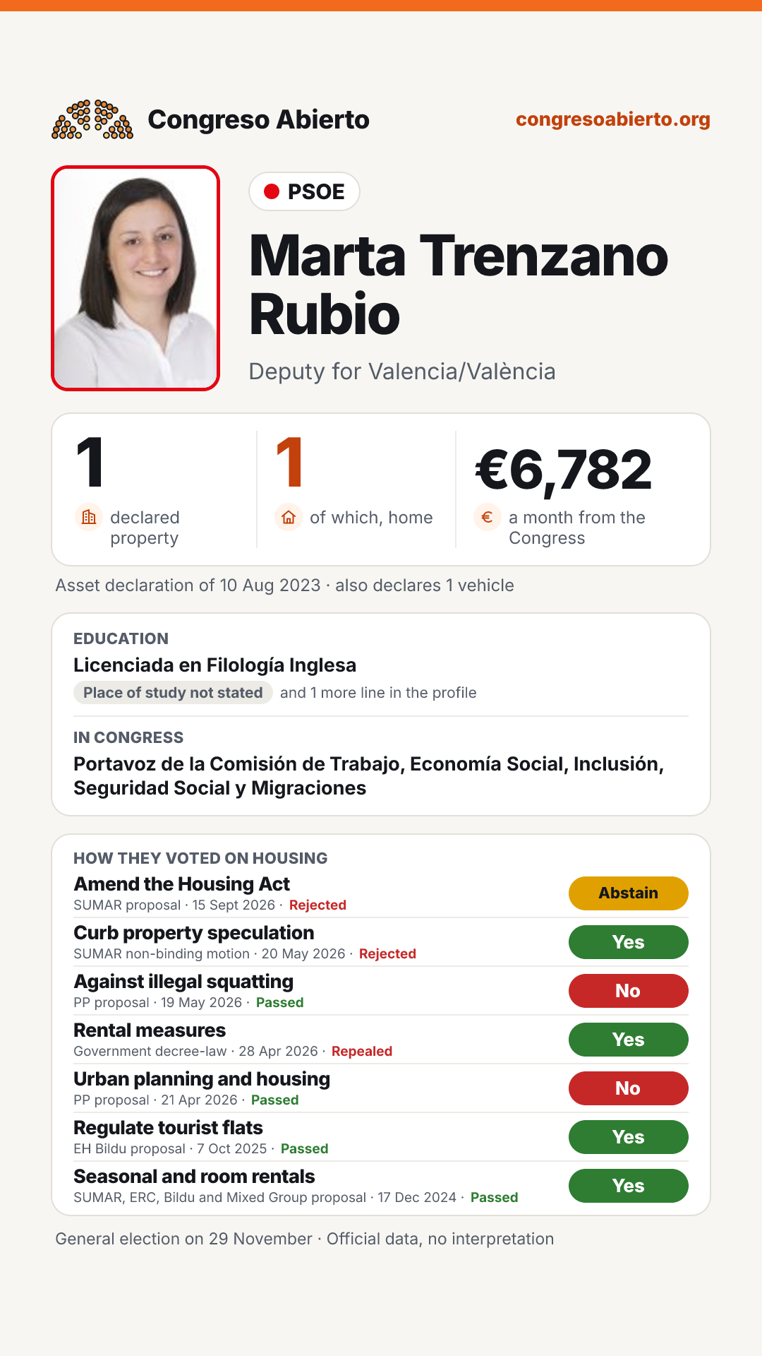 Card for Marta Trenzano Rubio