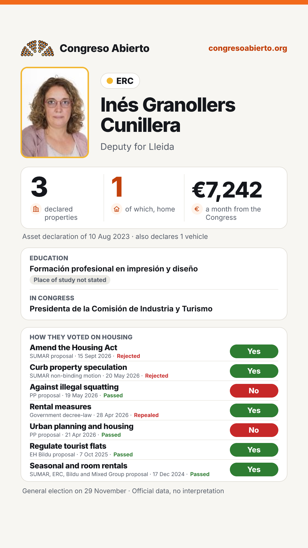 Card for Inés Granollers Cunillera