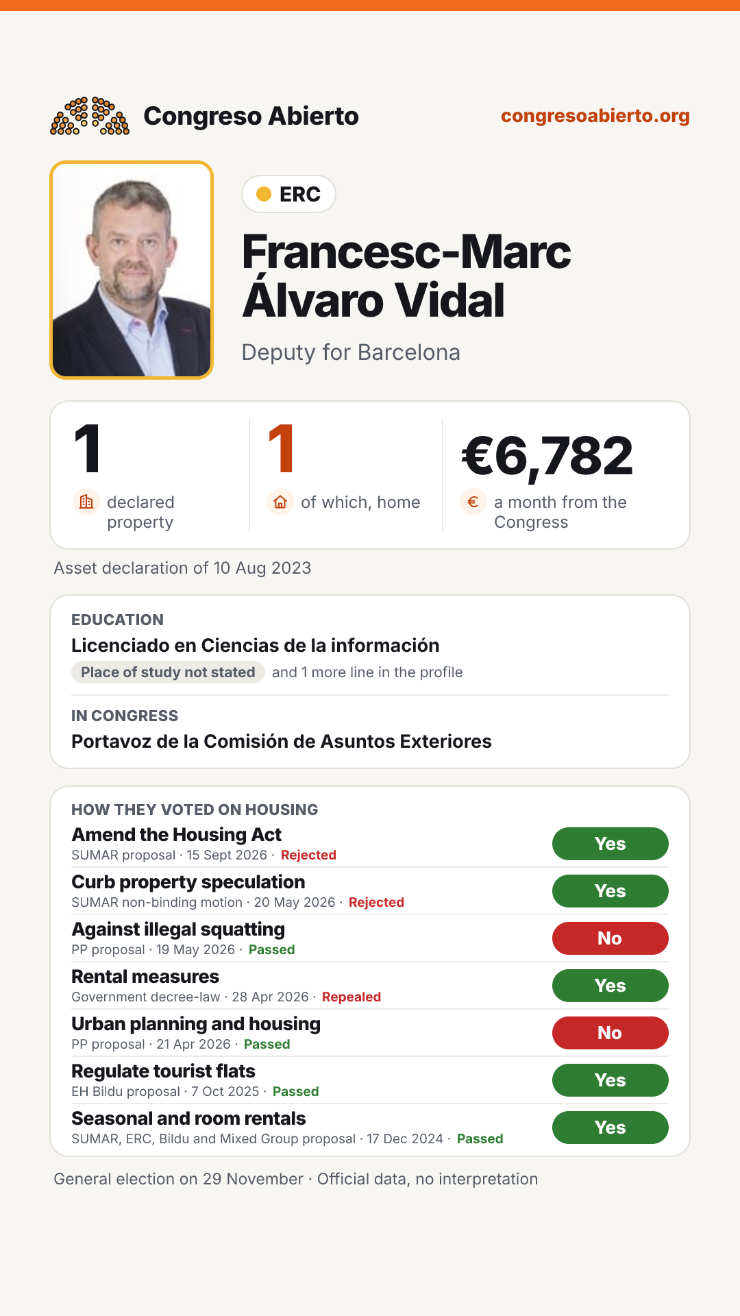 Card for Francesc-Marc Álvaro Vidal