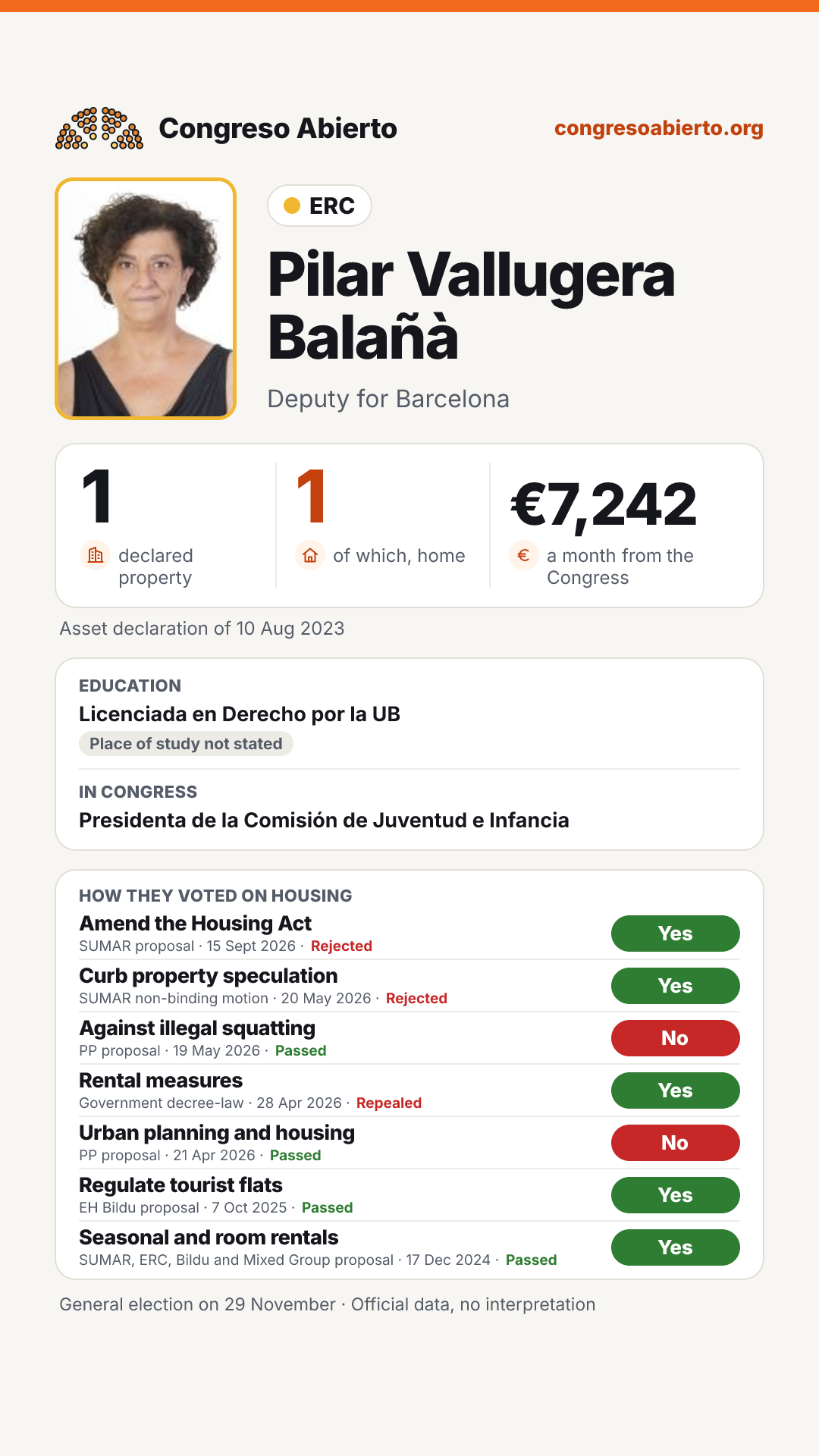 Card for Pilar Vallugera Balañà