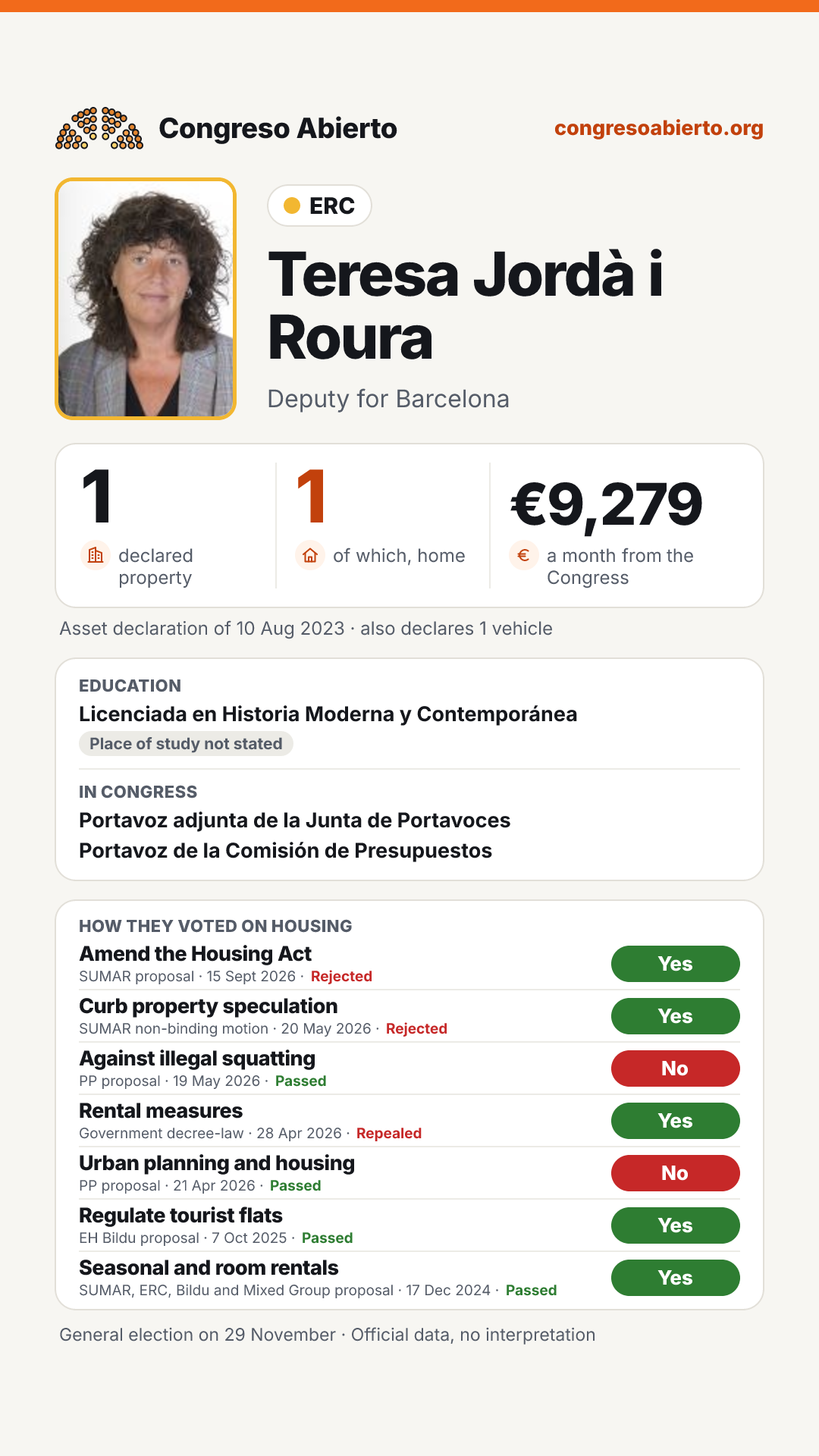 Card for Teresa Jordà i Roura