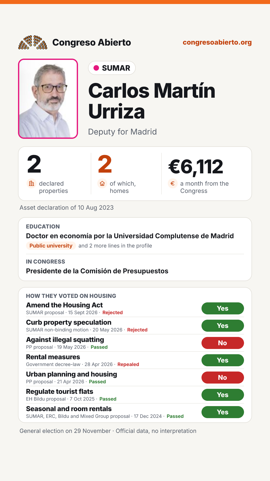 Card for Carlos Martín Urriza