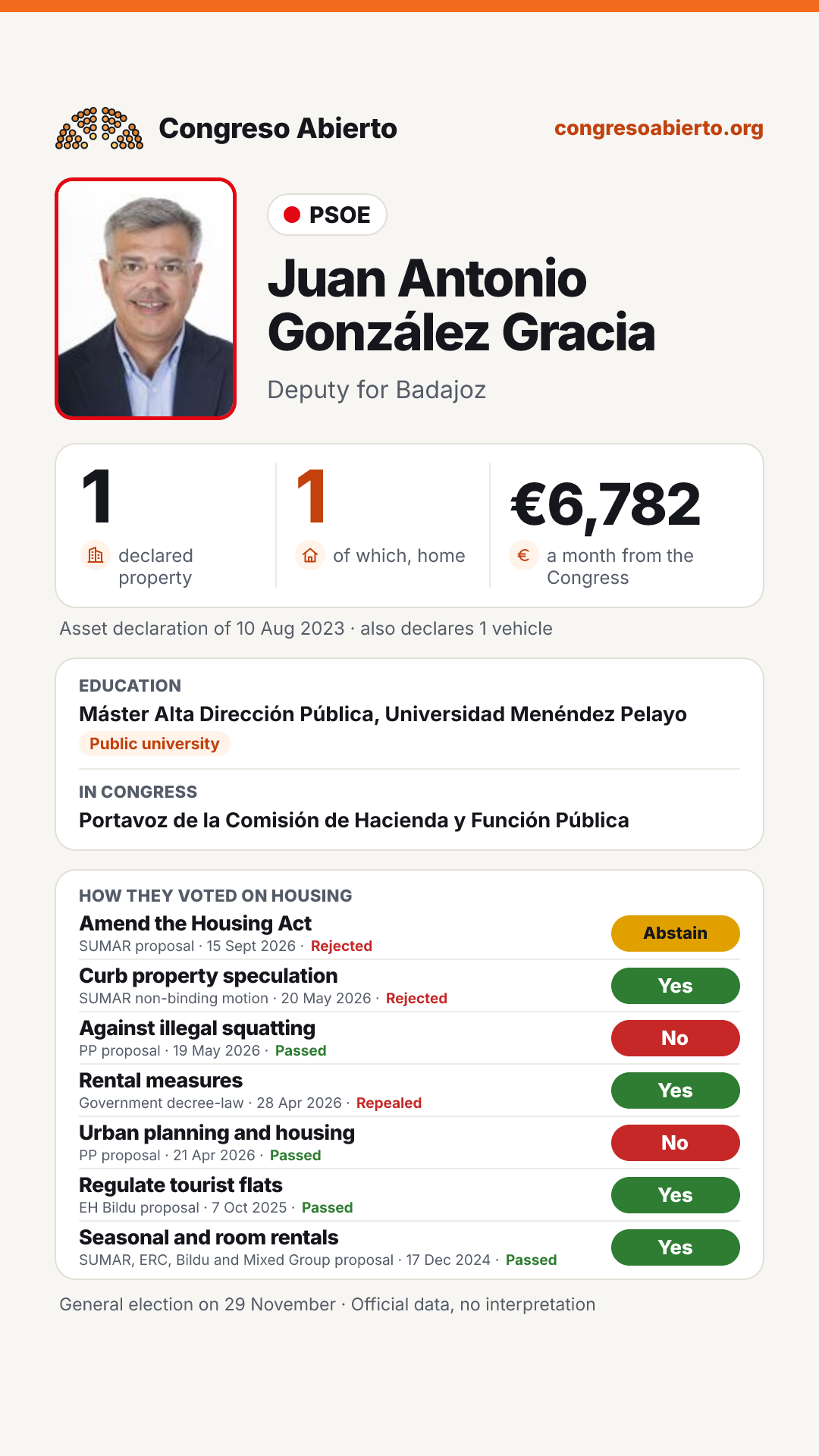 Card for Juan Antonio González Gracia