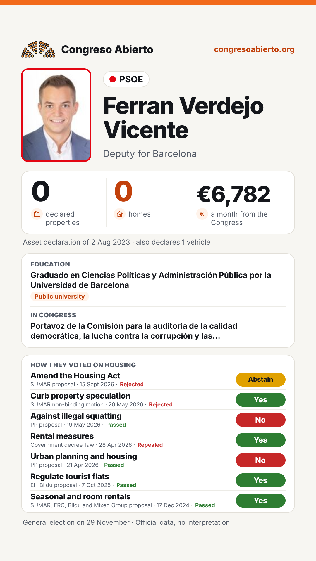 Card for Ferran Verdejo Vicente