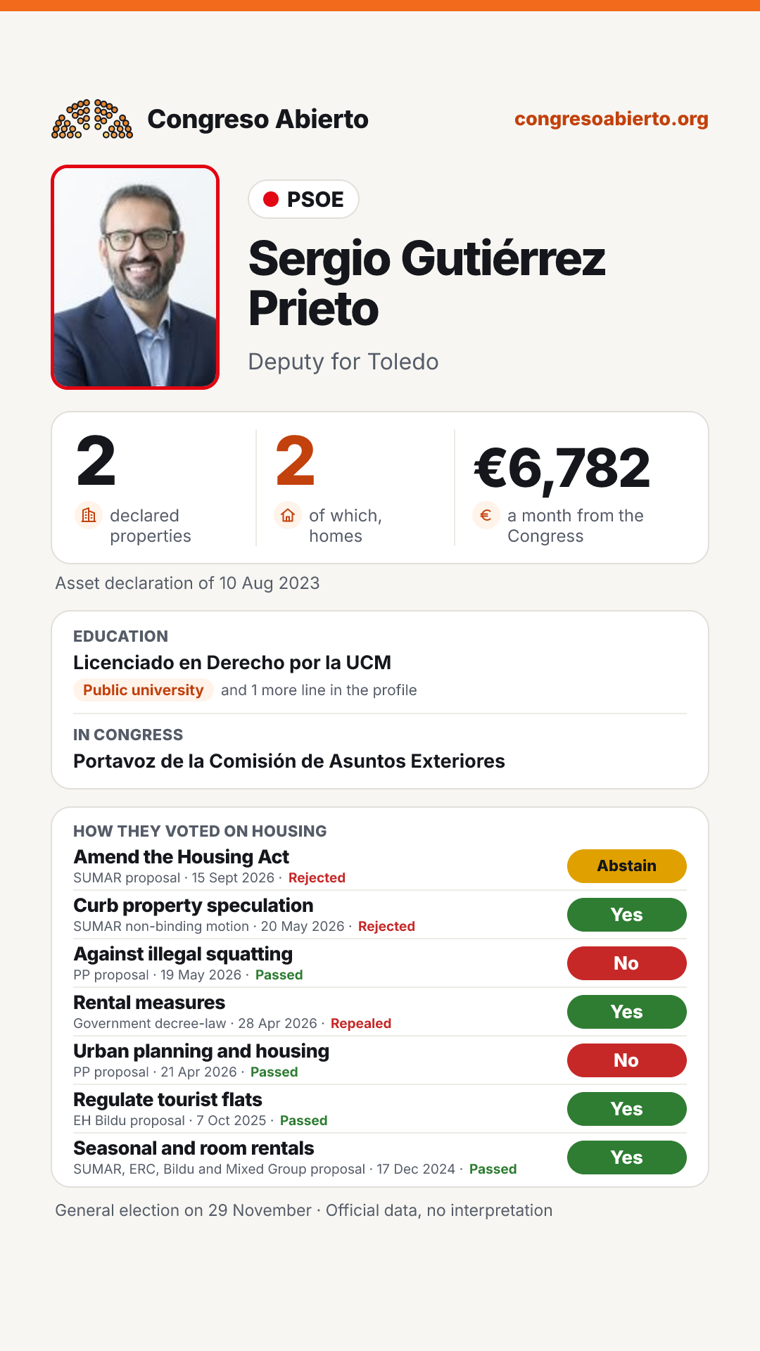 Card for Sergio Gutiérrez Prieto