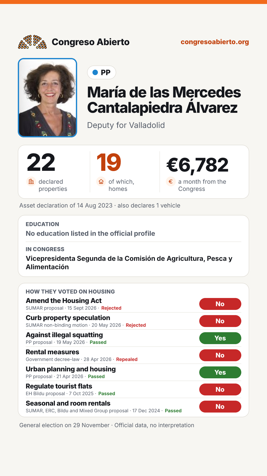 Card for María de las Mercedes Cantalapiedra Álvarez