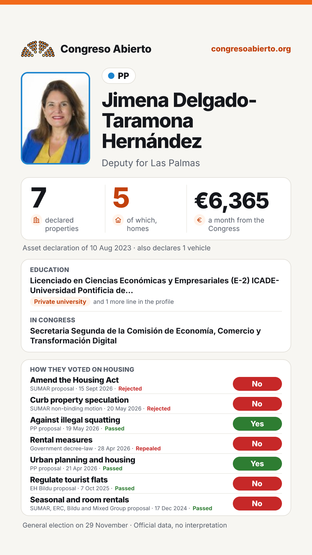 Card for Jimena Delgado-Taramona Hernández