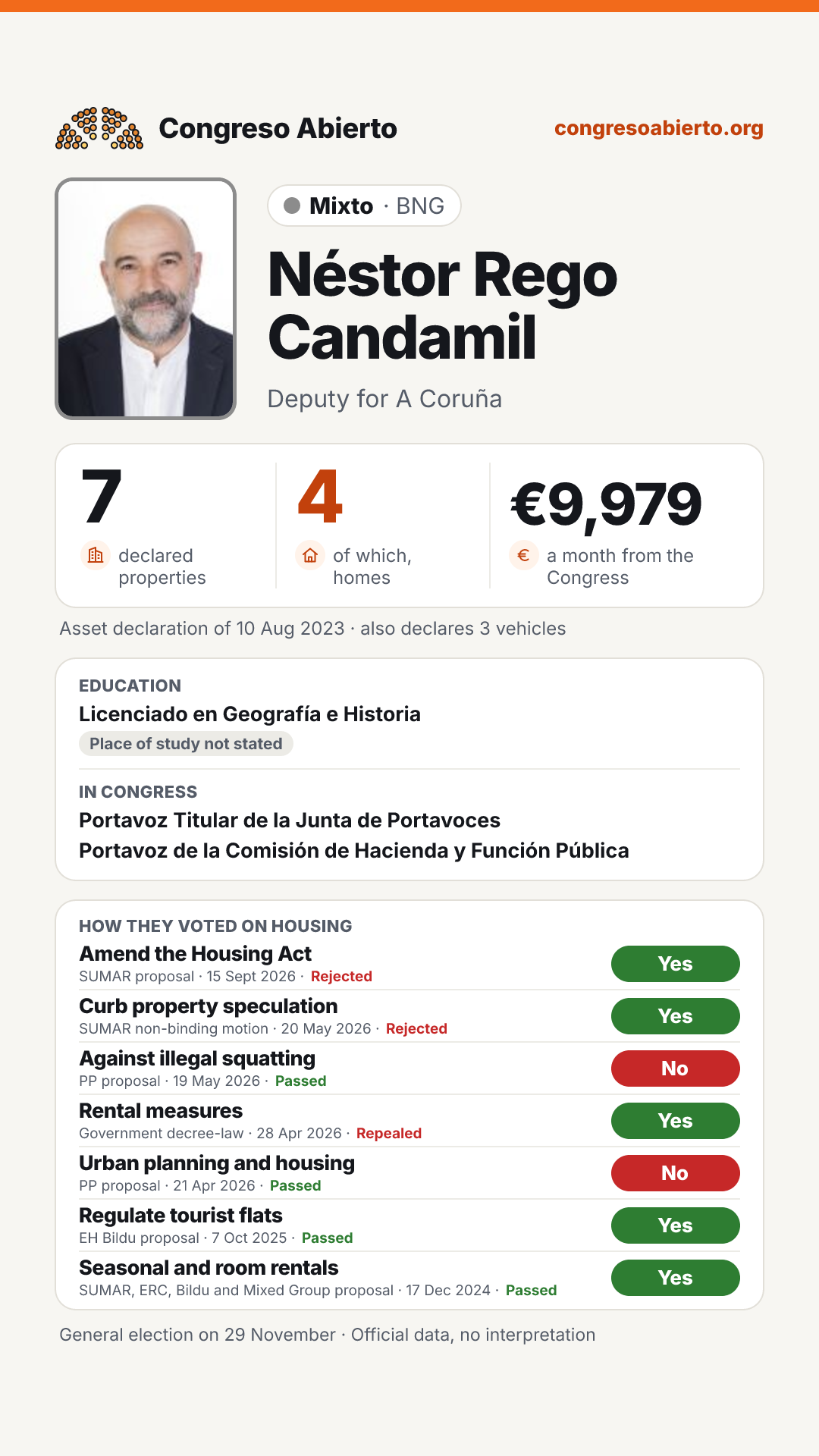 Card for Néstor Rego Candamil
