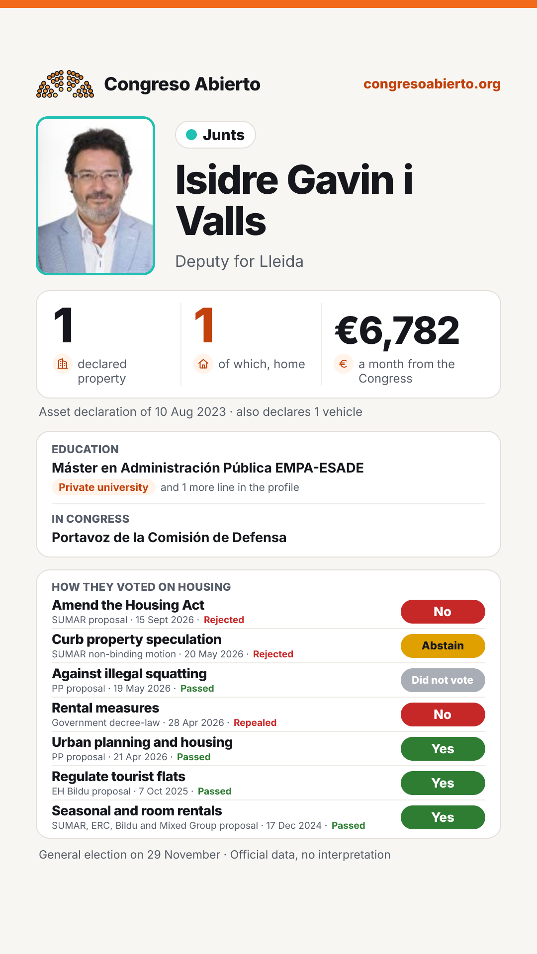 Card for Isidre Gavin i Valls