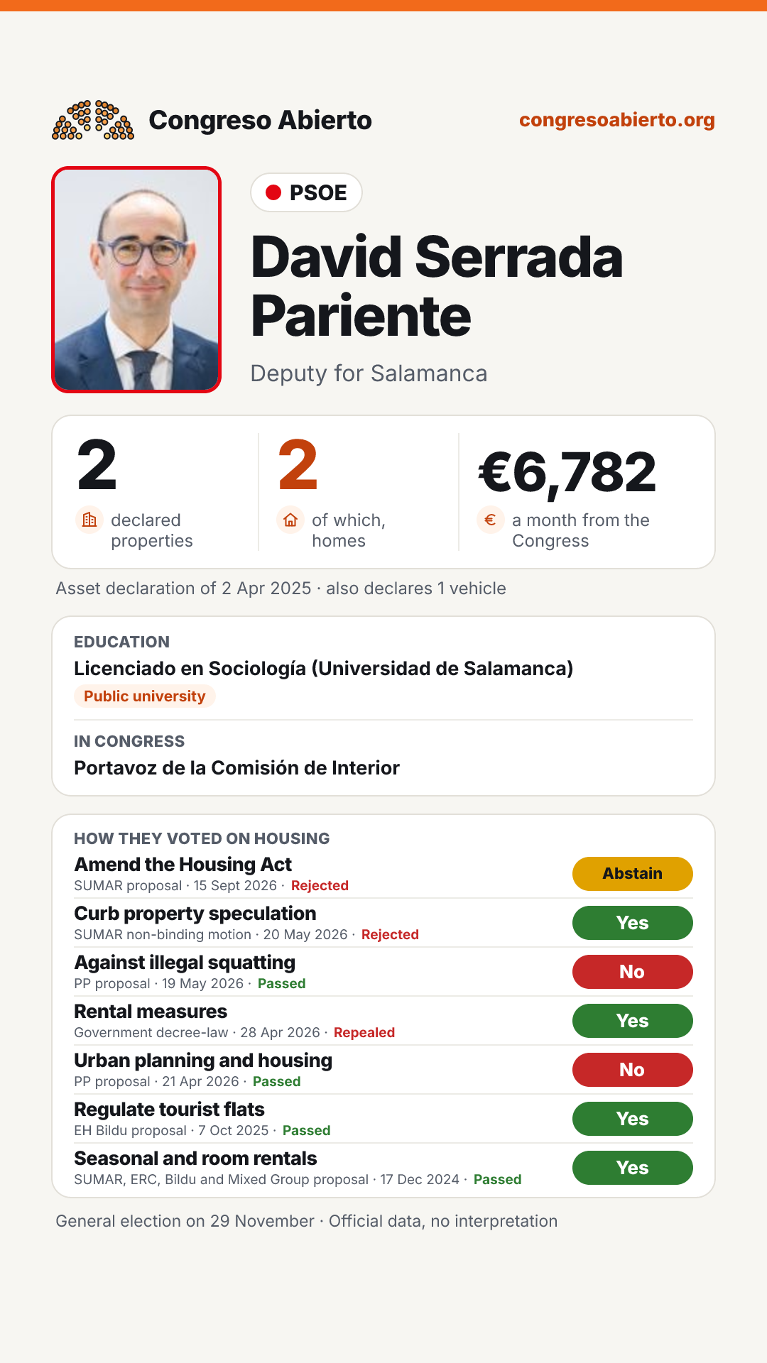 Card for David Serrada Pariente
