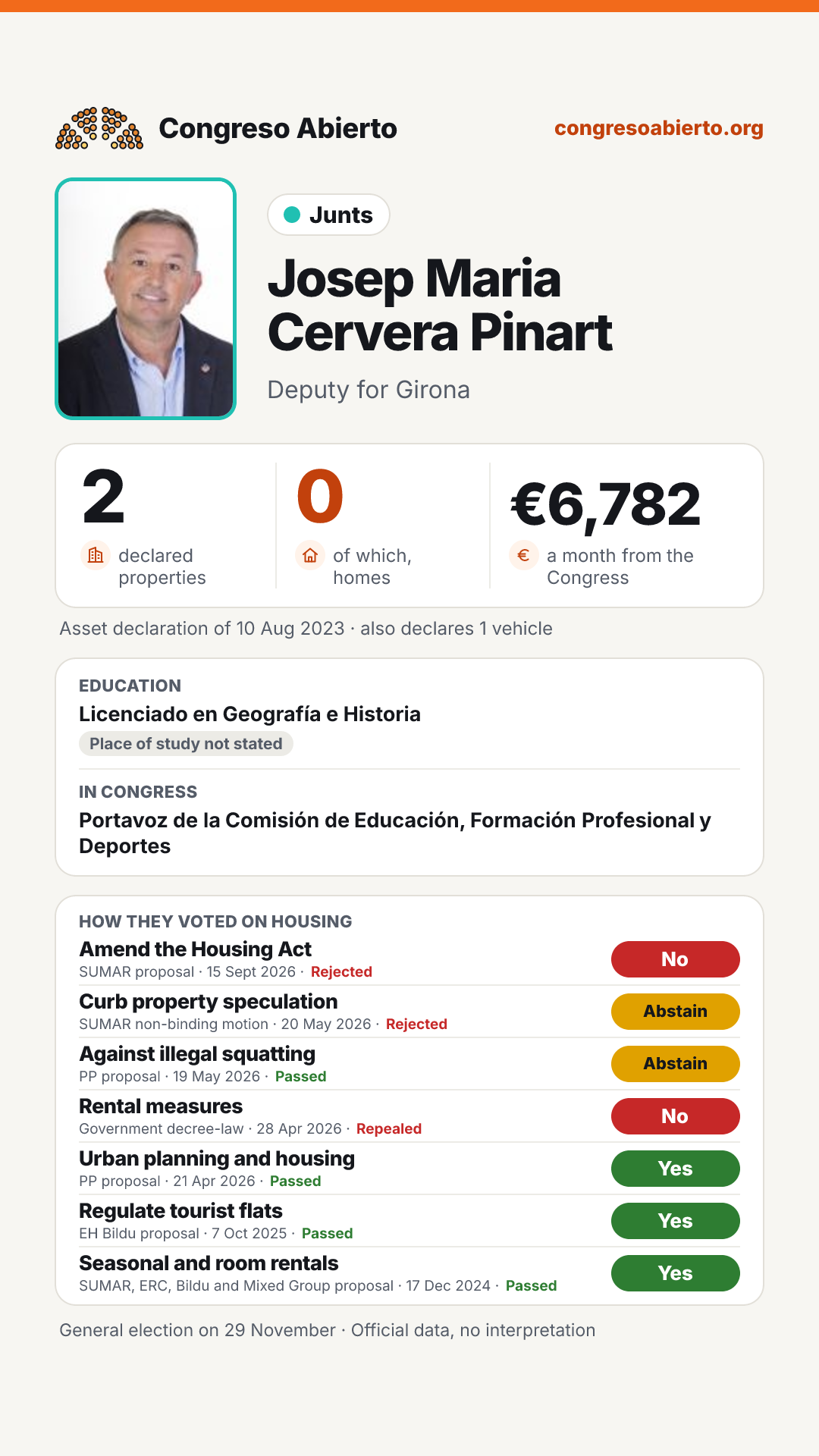 Card for Josep Maria Cervera Pinart