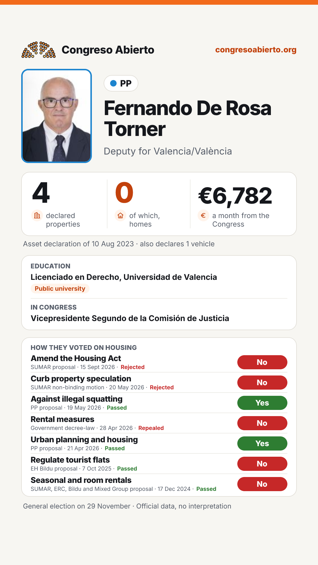 Card for Fernando De Rosa Torner