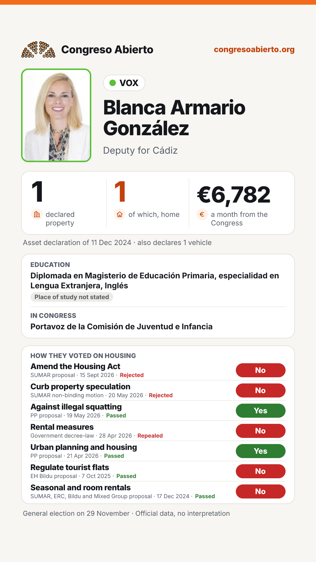 Card for Blanca Armario González