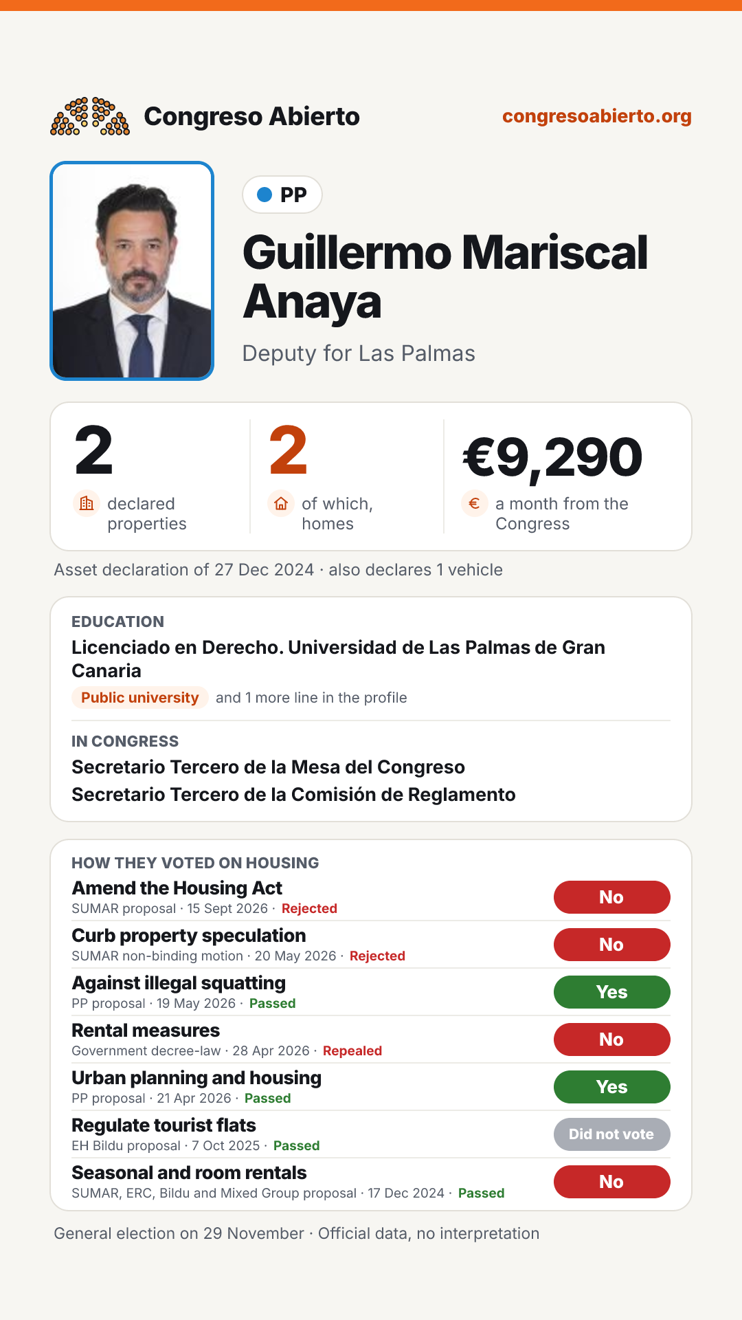 Card for Guillermo Mariscal Anaya