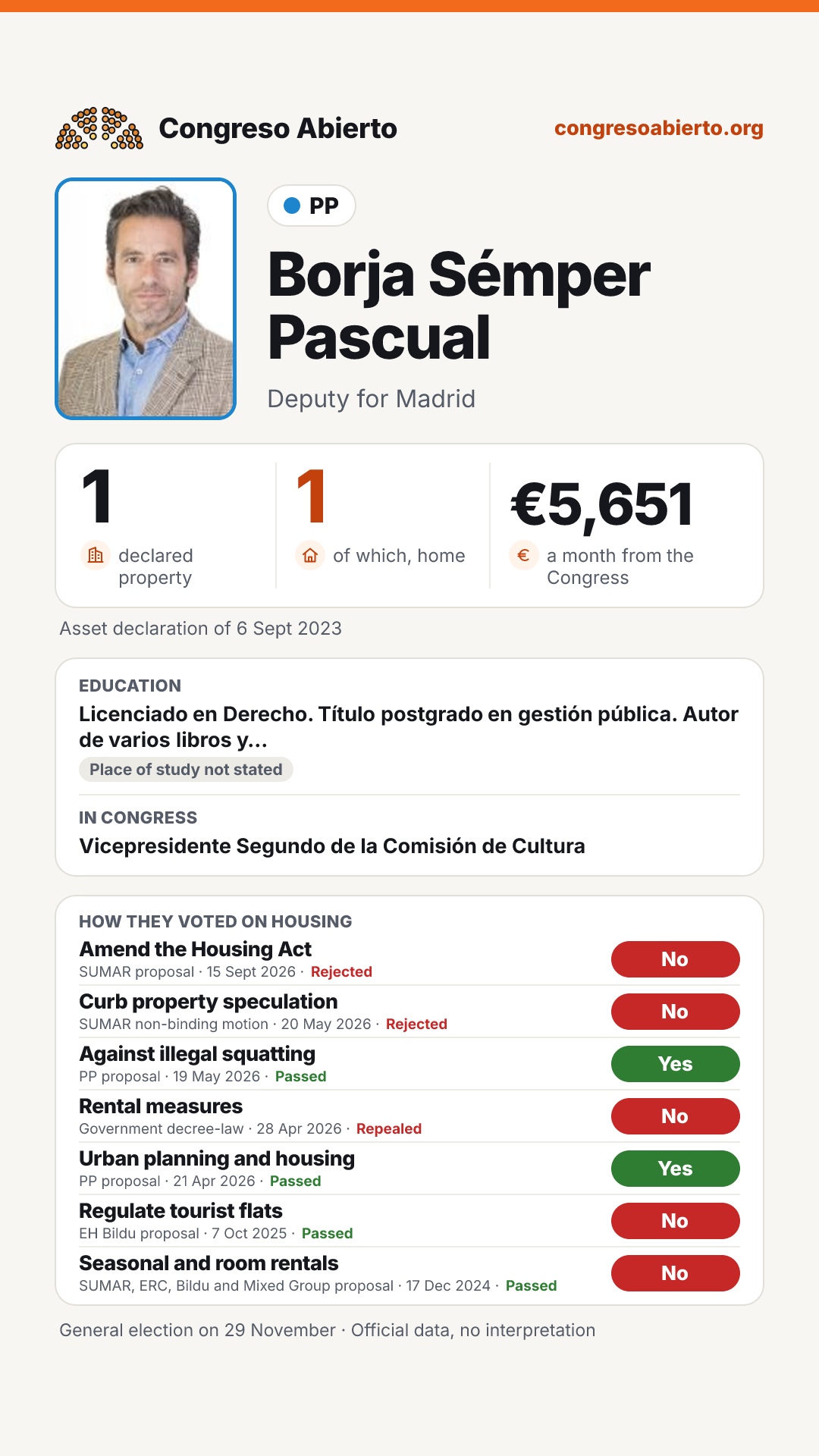 Card for Borja Sémper Pascual
