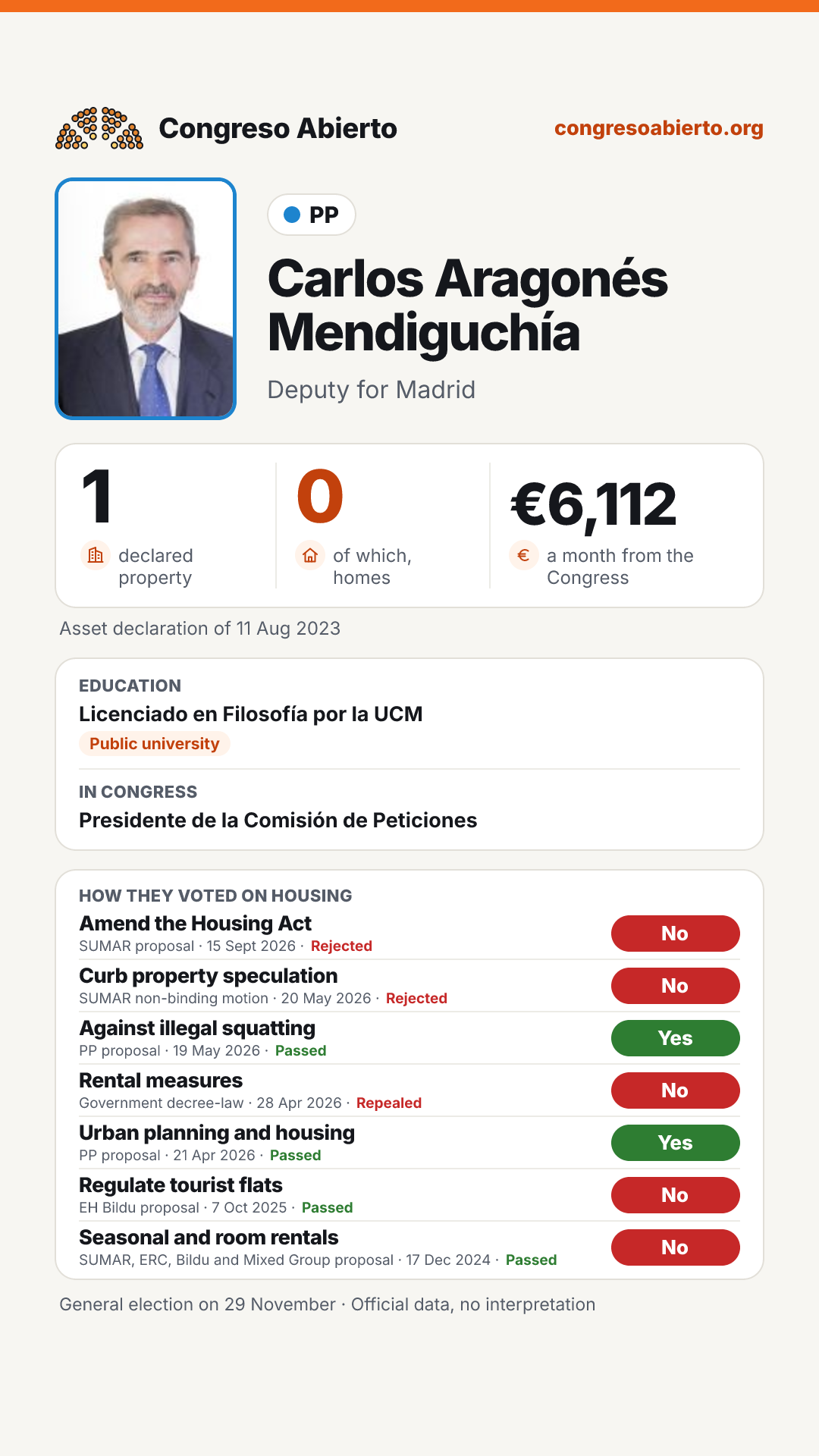 Card for Carlos Aragonés Mendiguchía