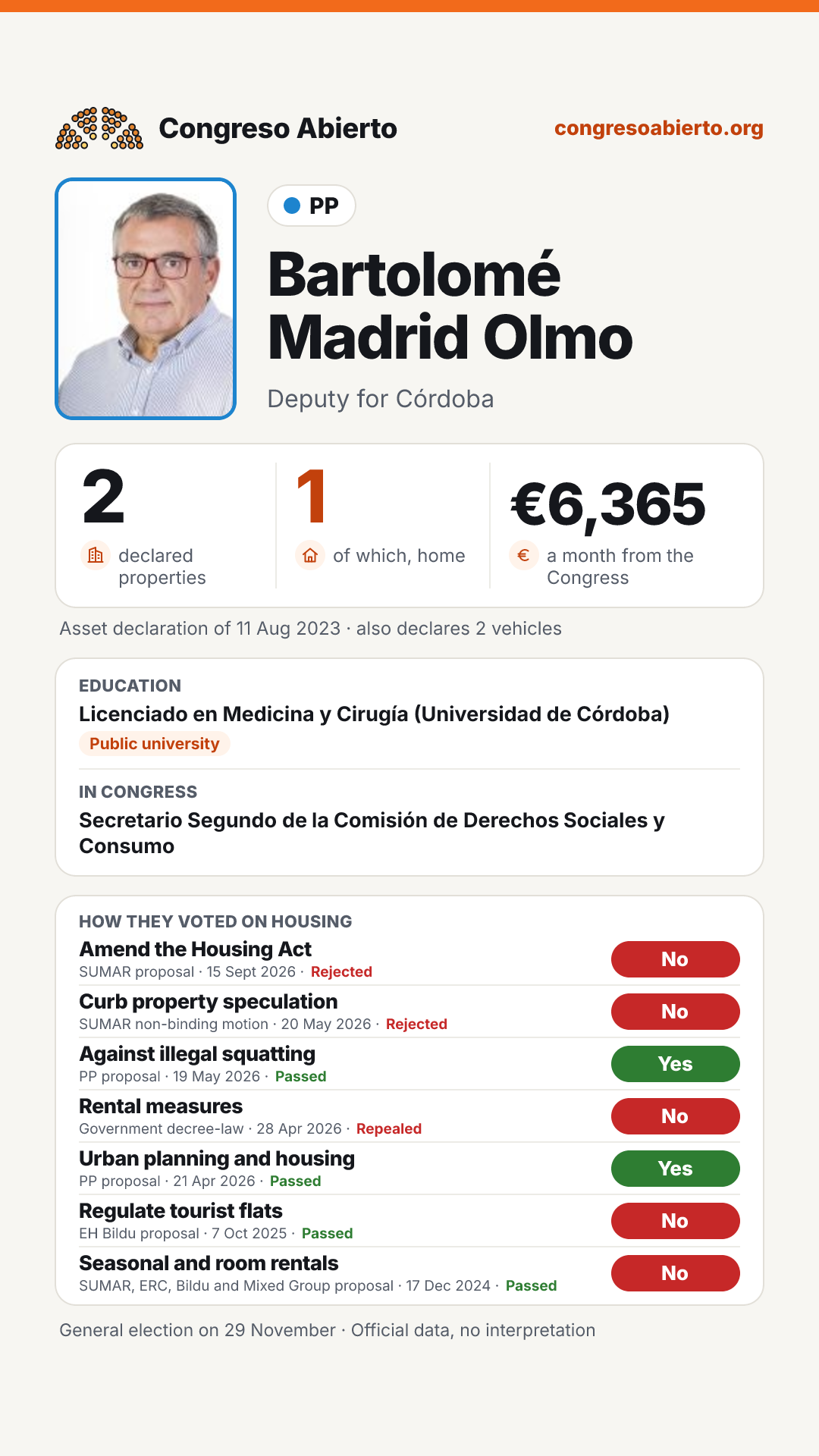 Card for Bartolomé Madrid Olmo