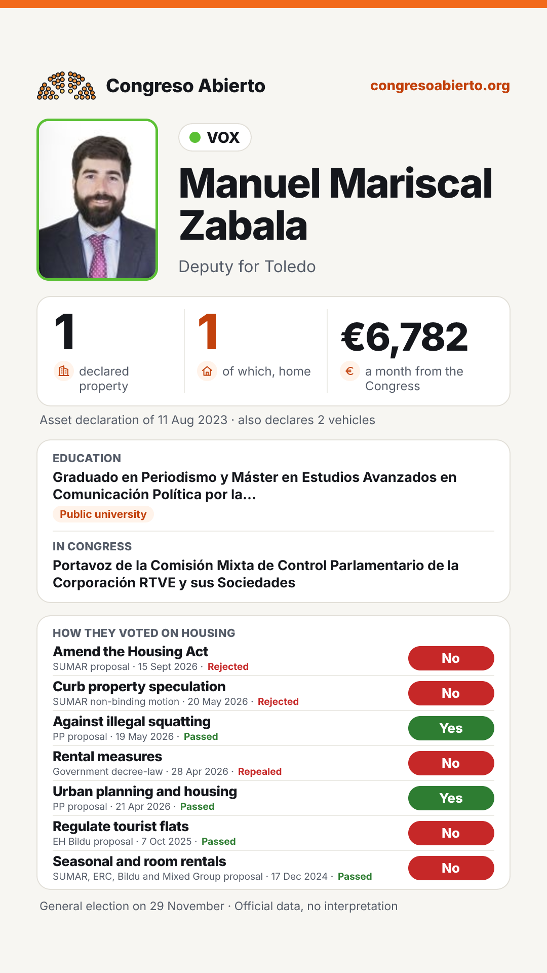 Card for Manuel Mariscal Zabala