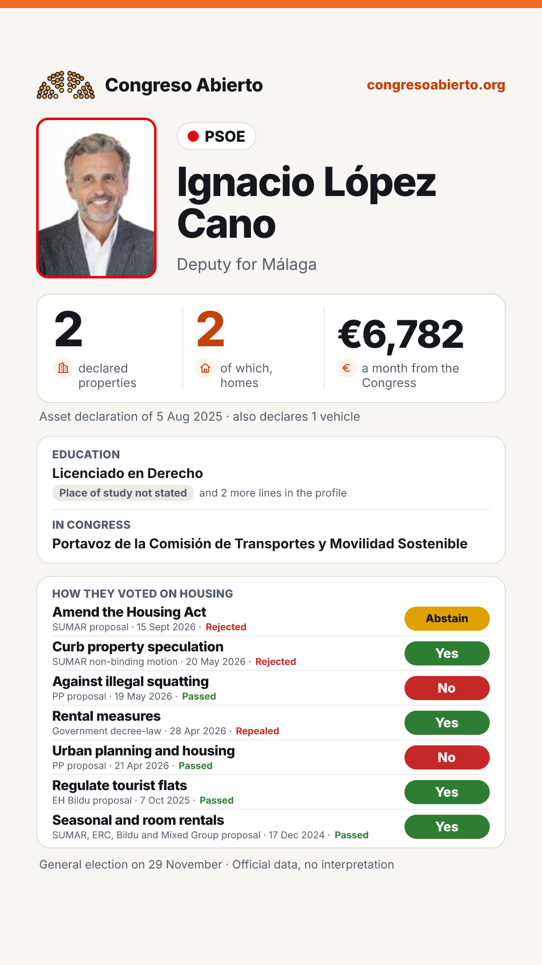 Card for Ignacio López Cano