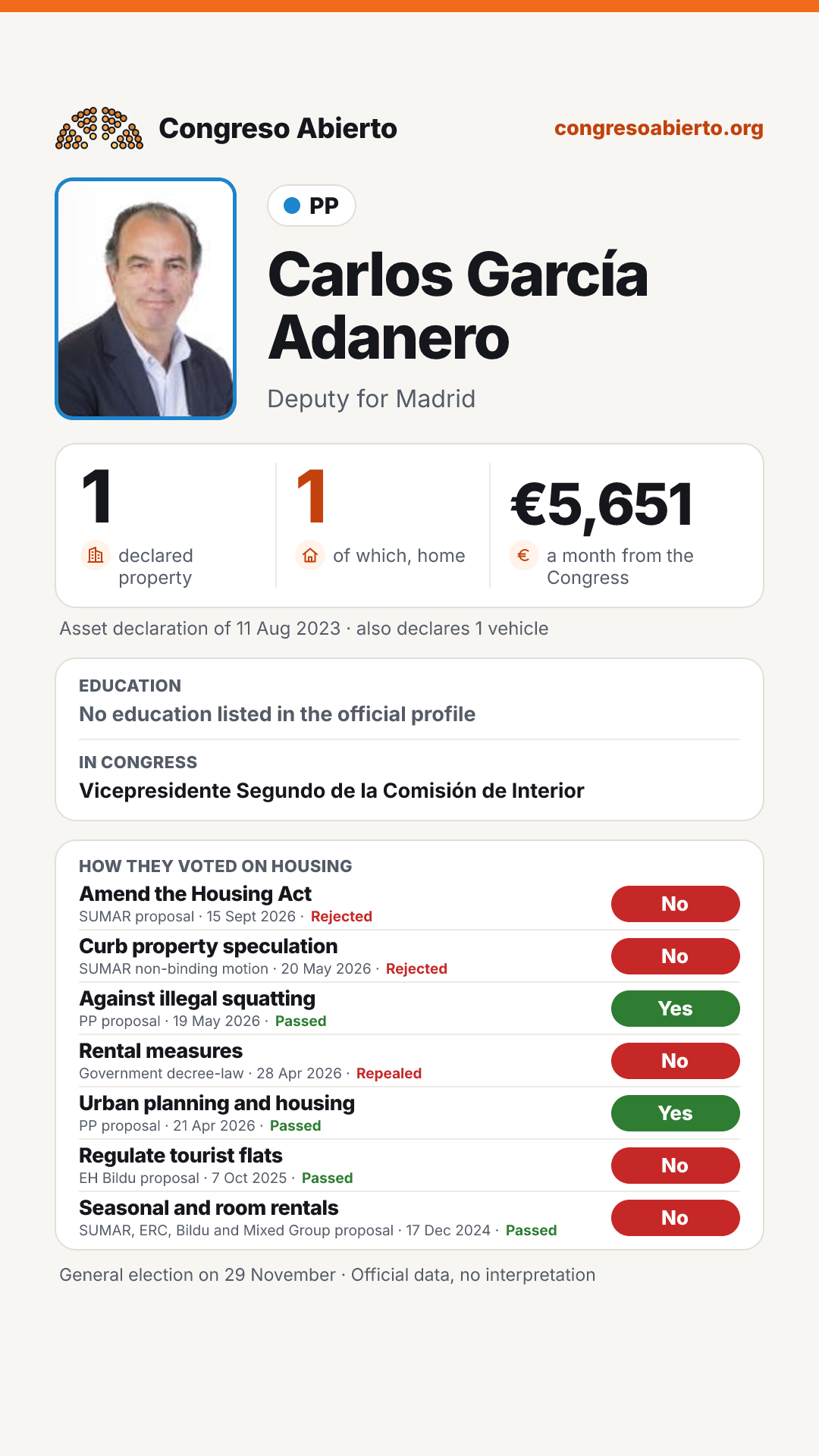 Card for Carlos García Adanero
