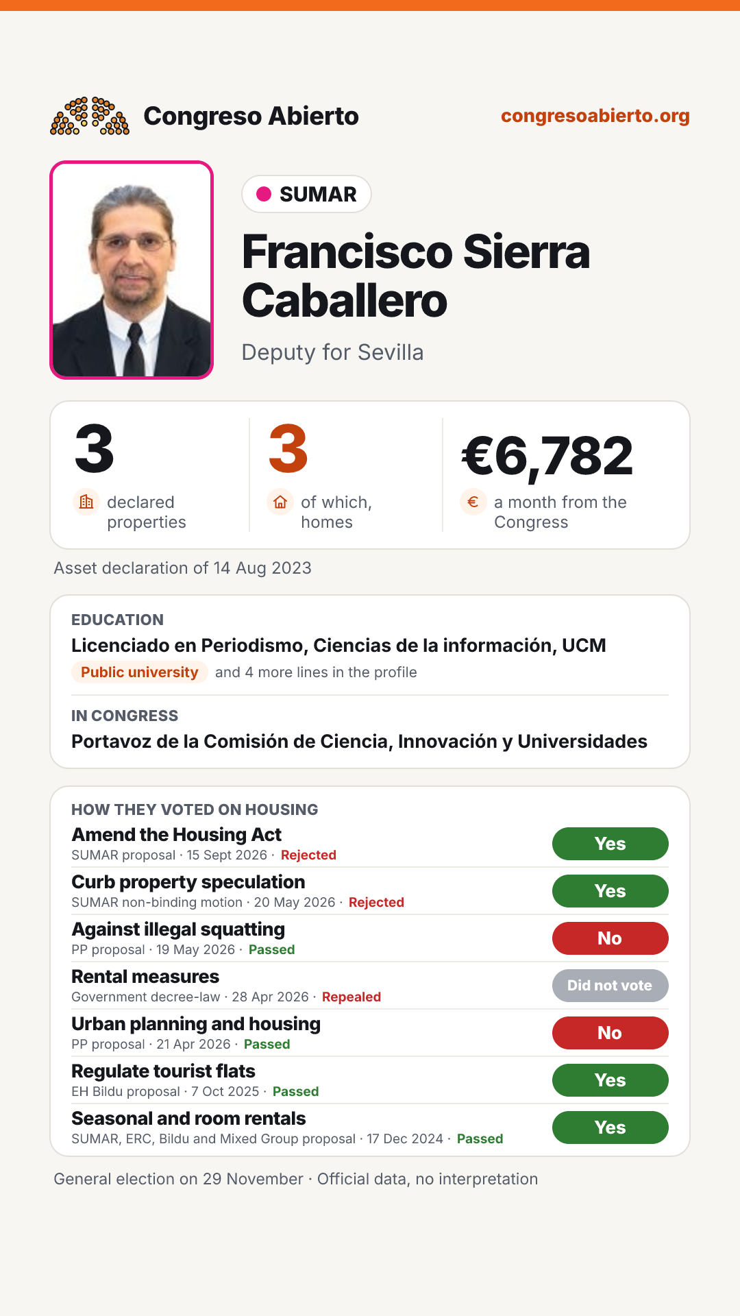 Card for Francisco Sierra Caballero