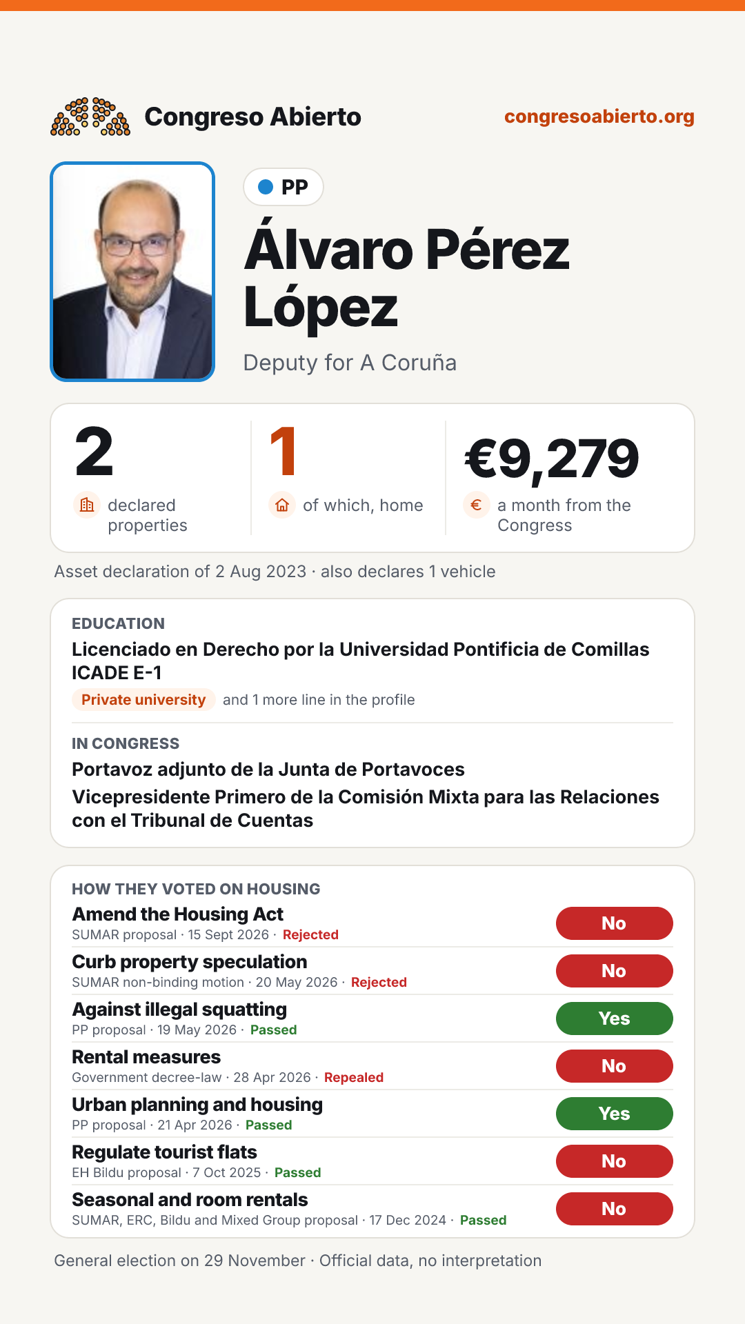 Card for Álvaro Pérez López
