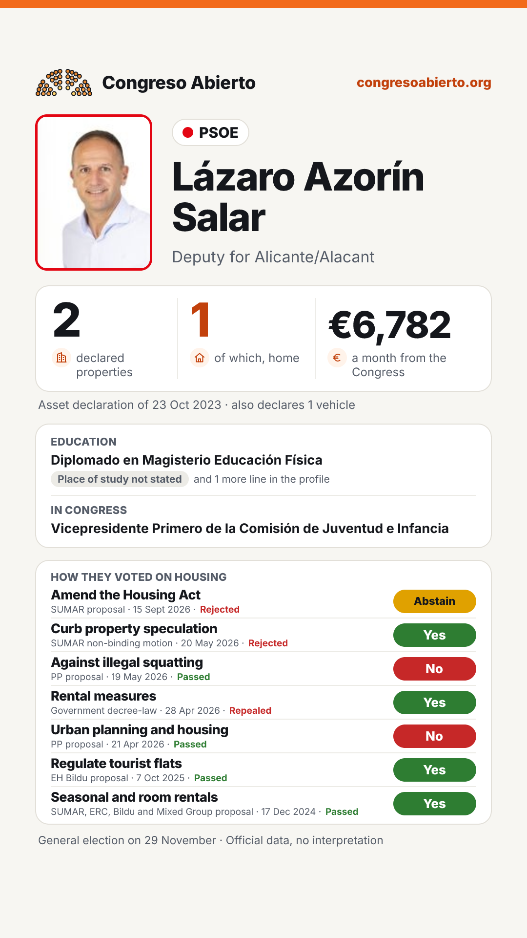 Card for Lázaro Azorín Salar