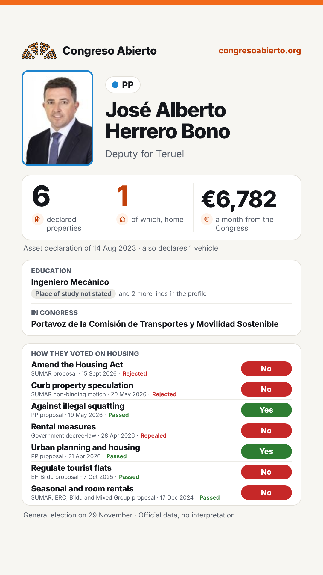 Card for José Alberto Herrero Bono