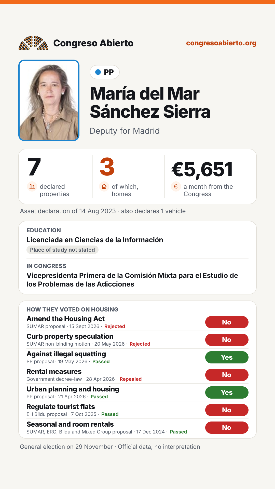 Card for María del Mar Sánchez Sierra