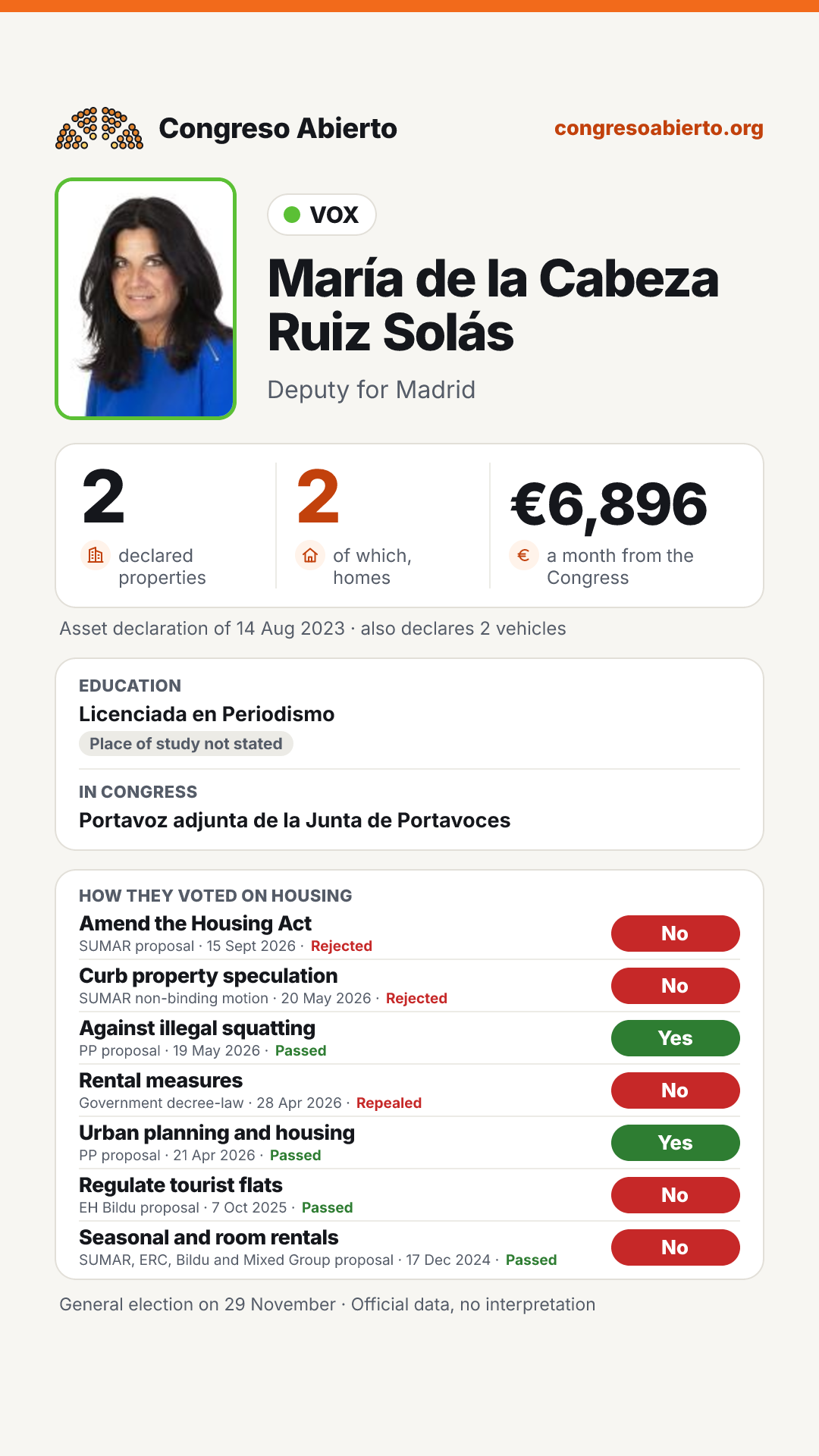 Card for María de la Cabeza Ruiz Solás