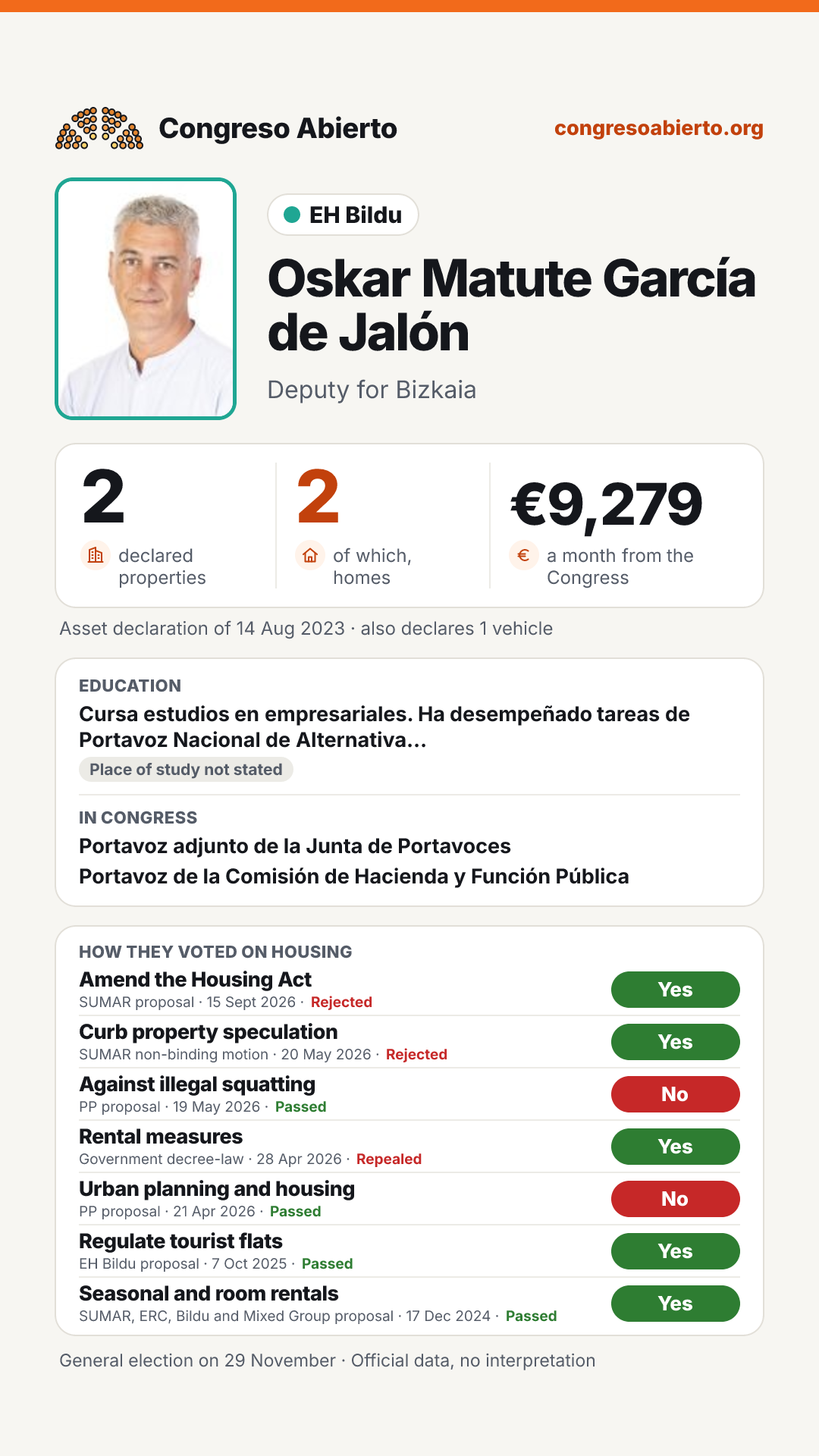 Card for Oskar Matute García de Jalón