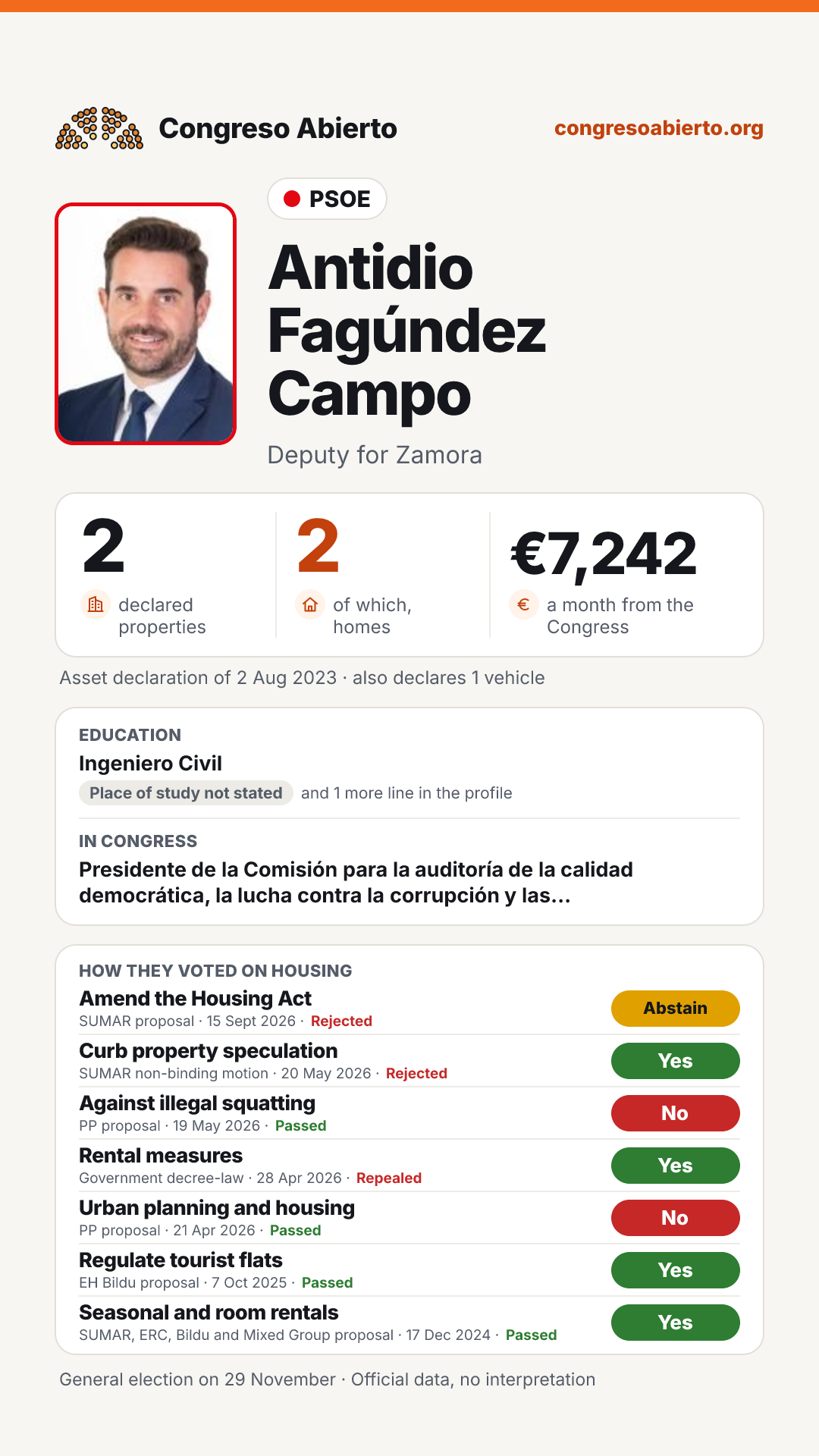 Card for Antidio Fagúndez Campo