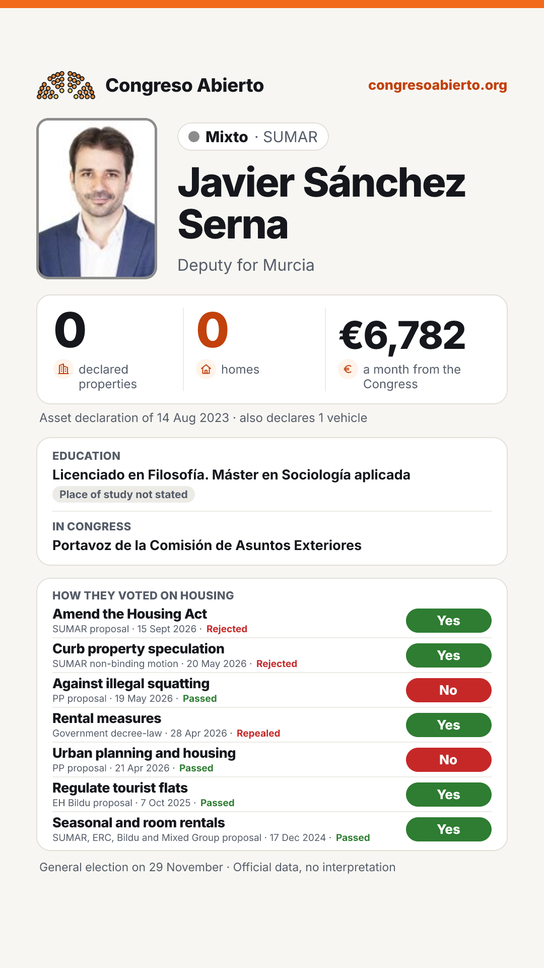 Card for Javier Sánchez Serna