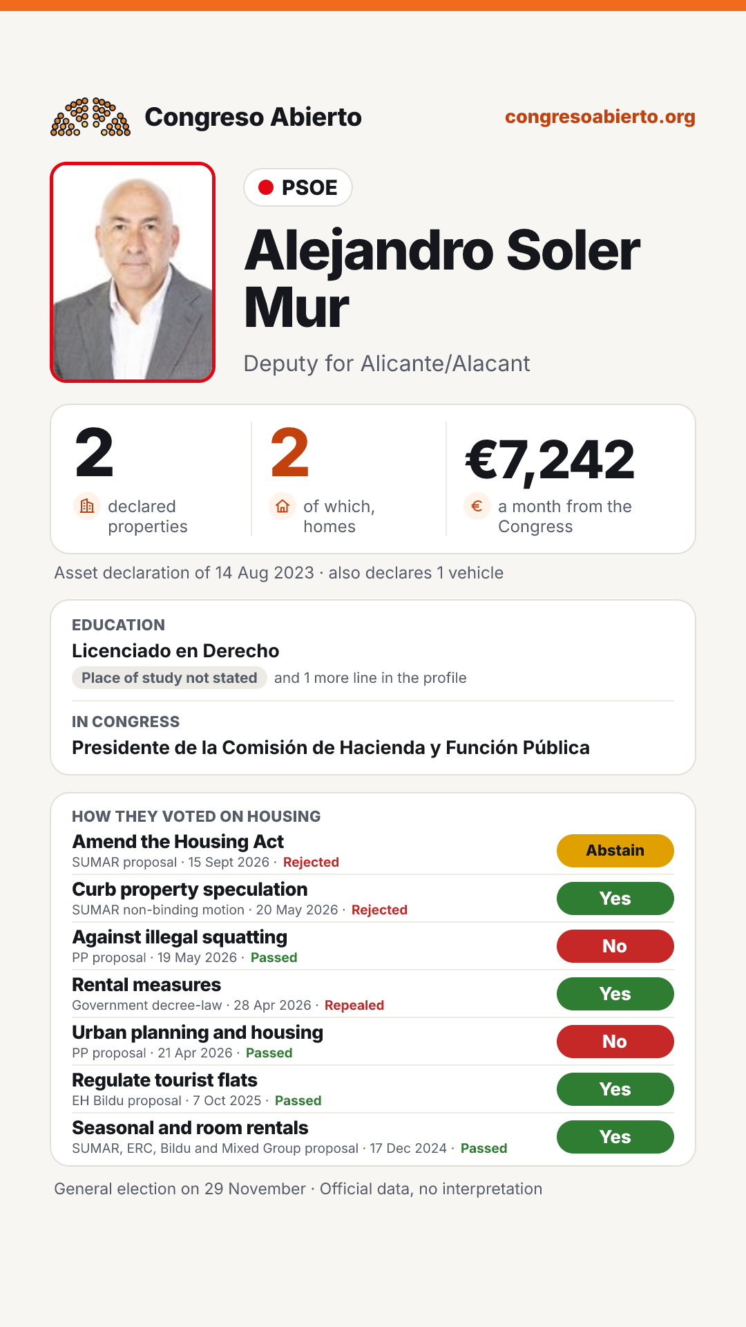 Card for Alejandro Soler Mur