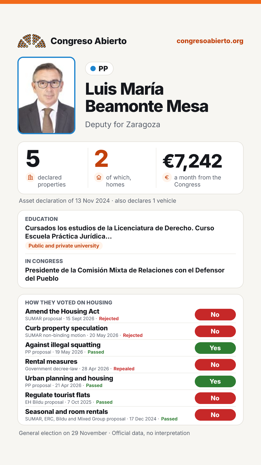 Card for Luis María Beamonte Mesa