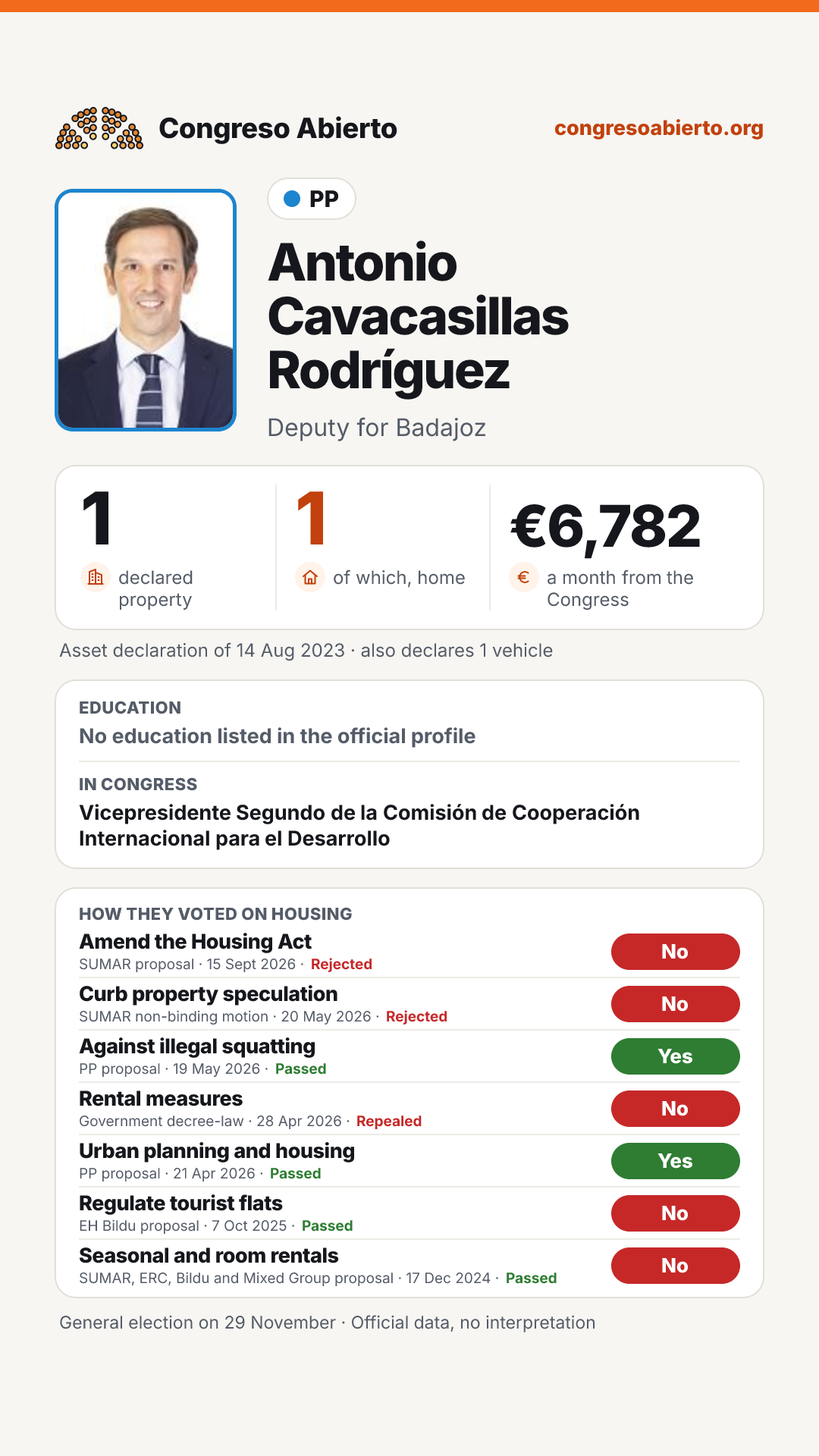 Card for Antonio Cavacasillas Rodríguez