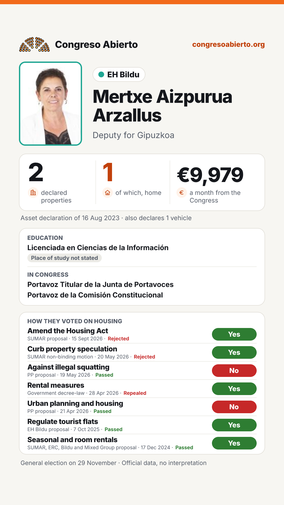 Card for Mertxe Aizpurua Arzallus