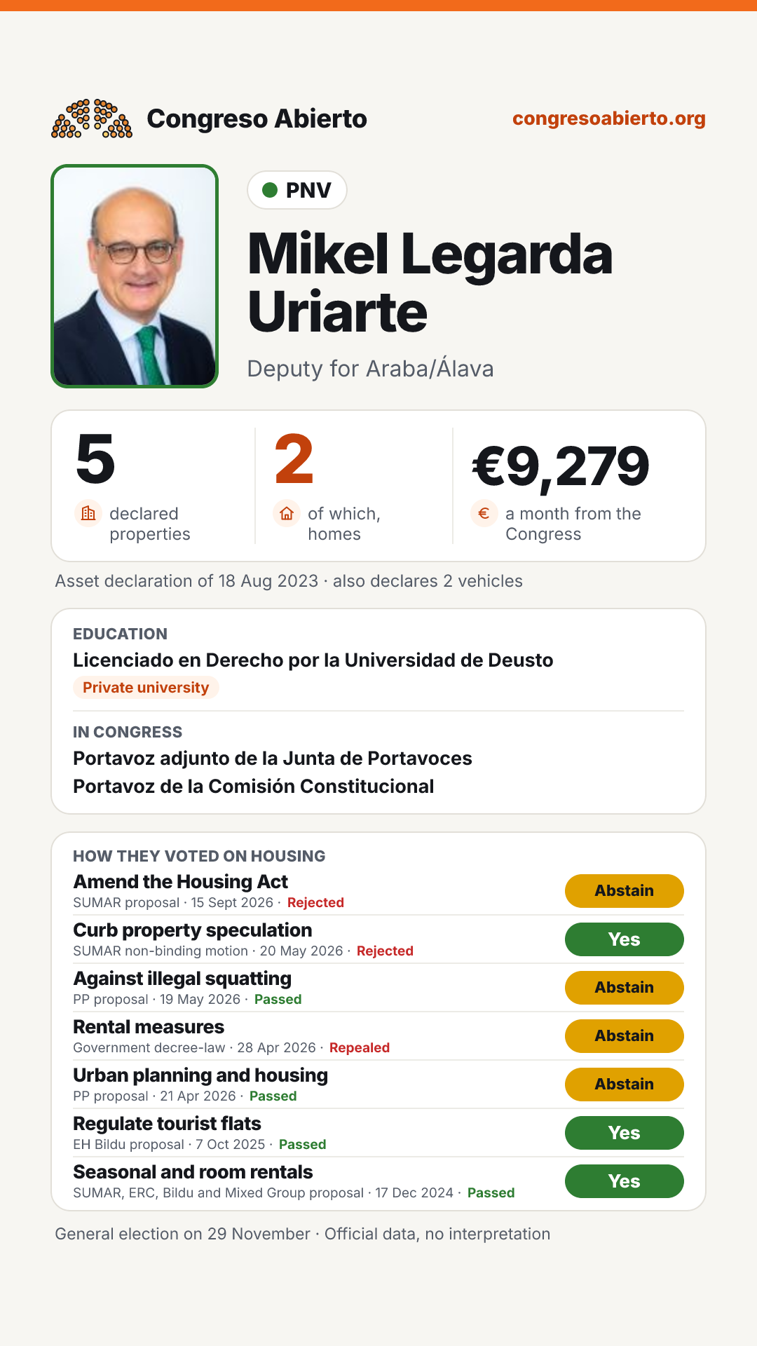 Card for Mikel Legarda Uriarte