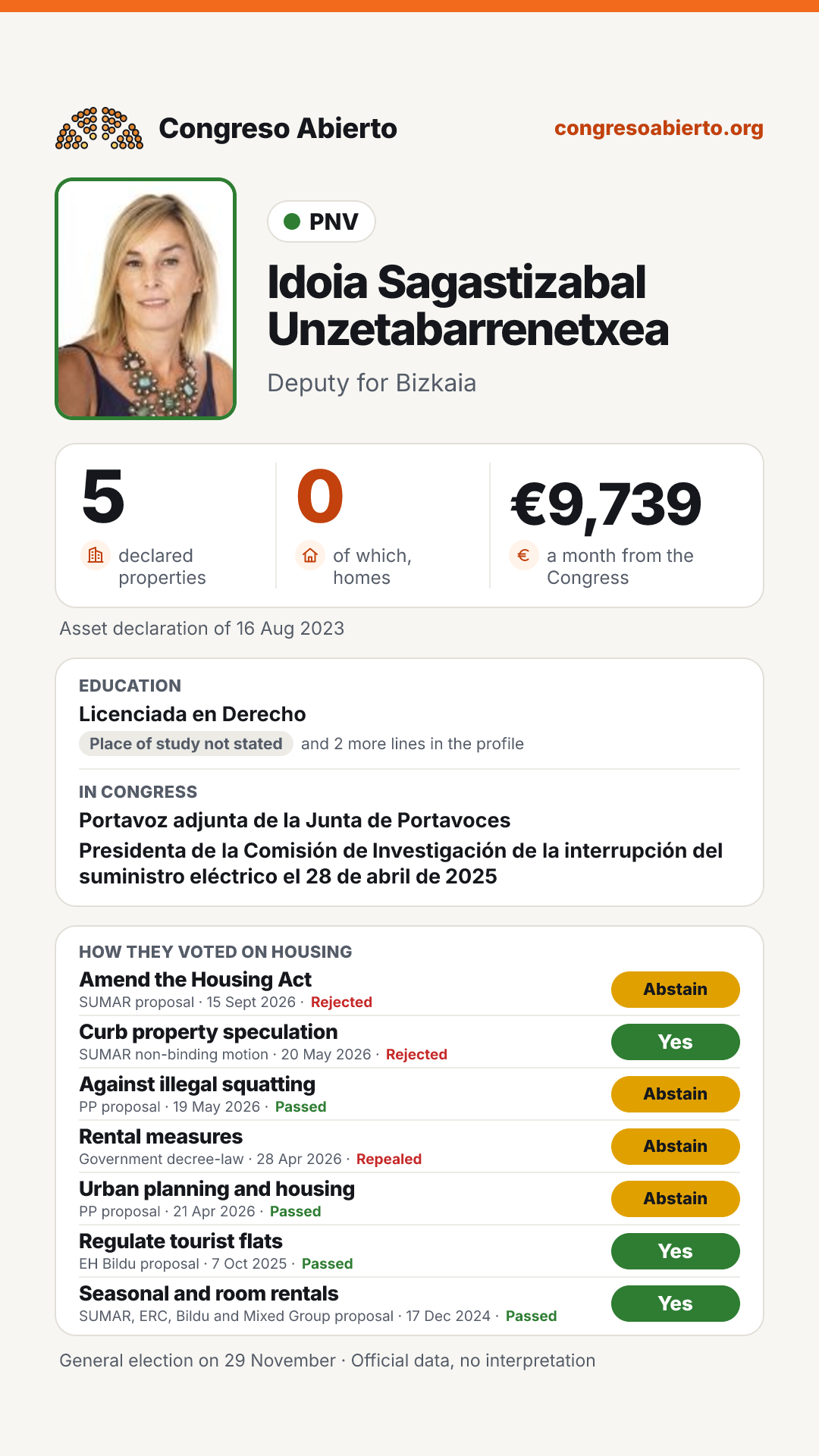 Card for Idoia Sagastizabal Unzetabarrenetxea