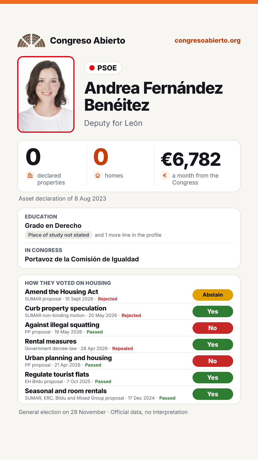 Card for Andrea Fernández Benéitez