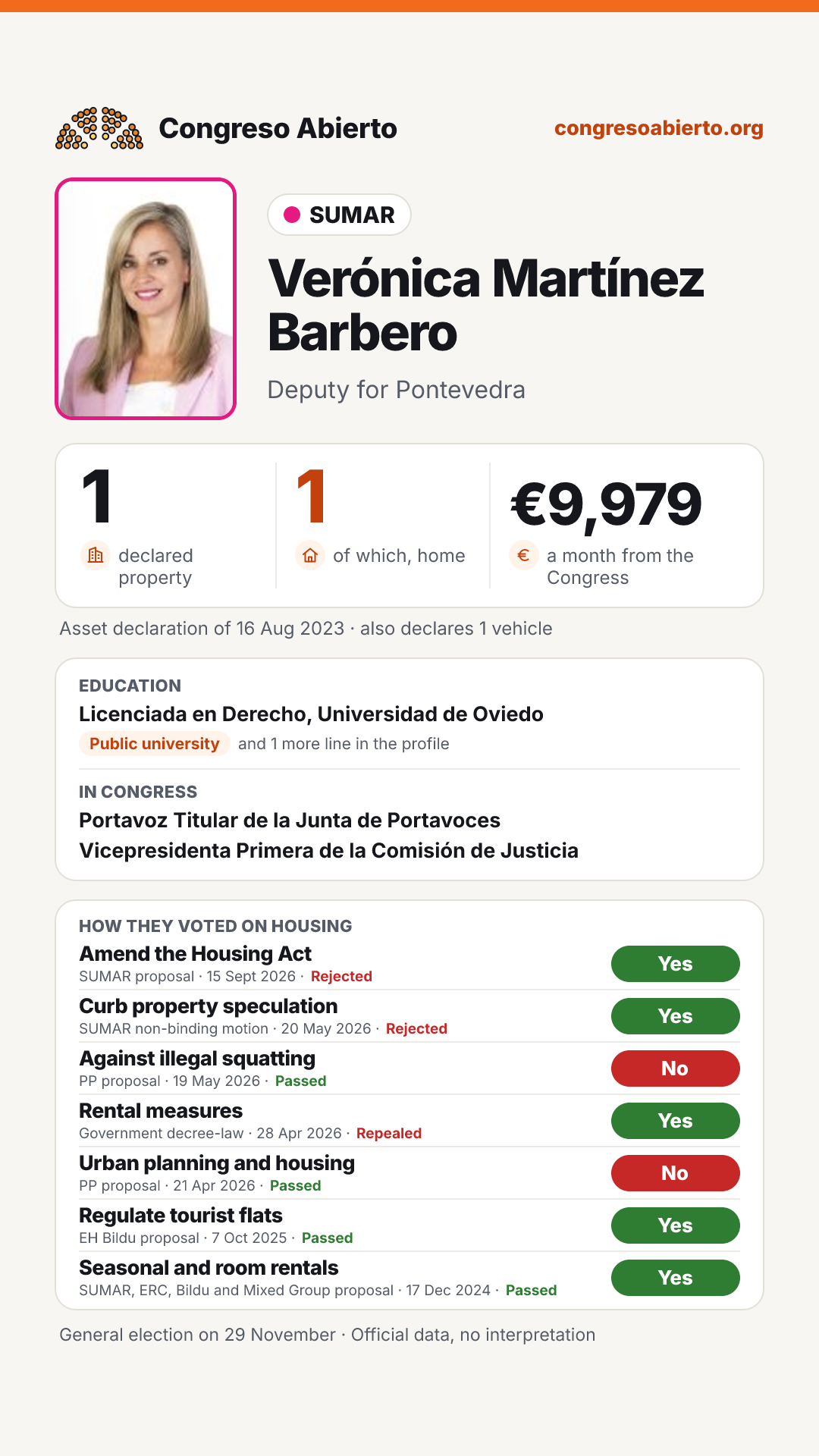 Card for Verónica Martínez Barbero