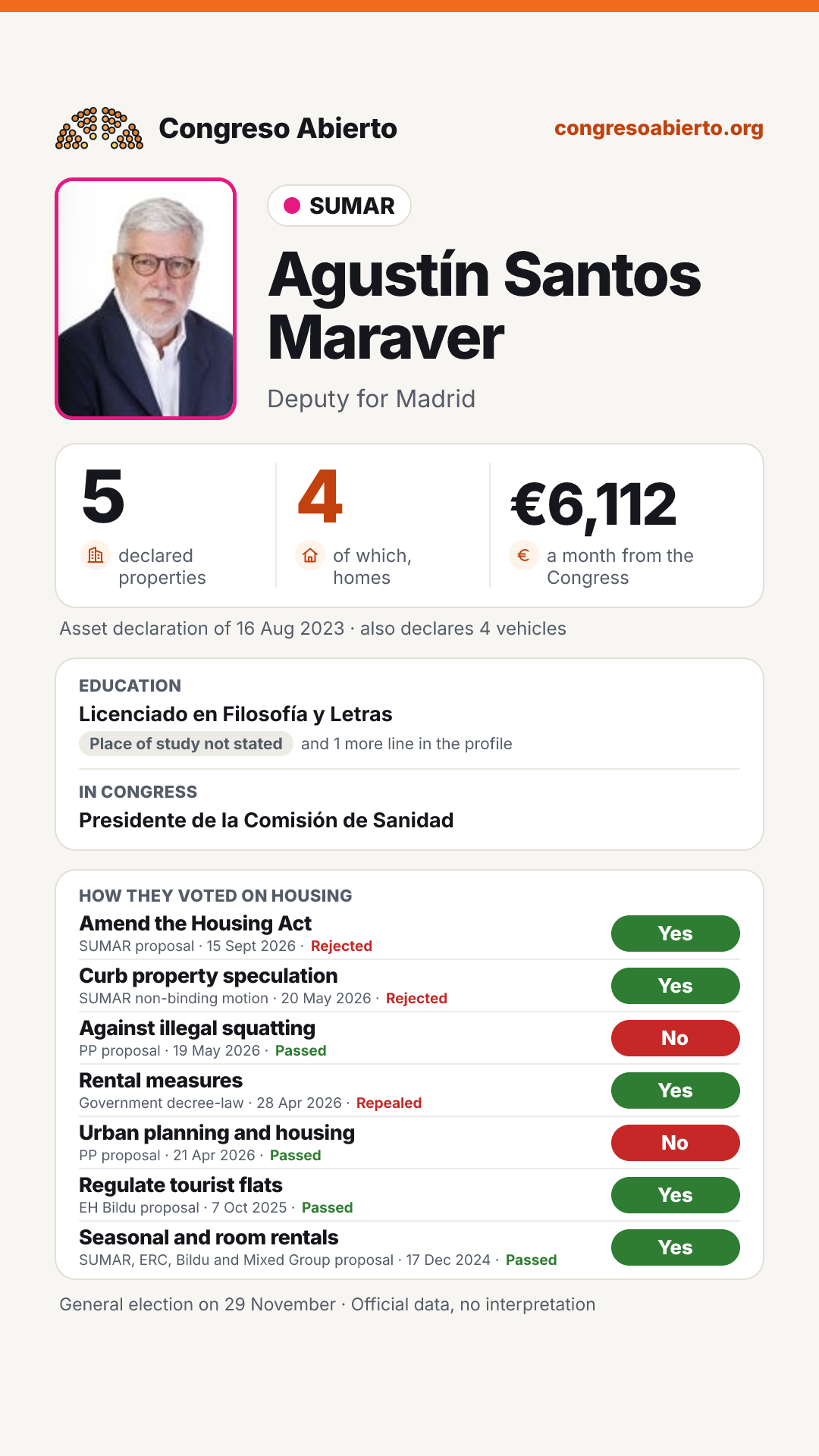 Card for Agustín Santos Maraver