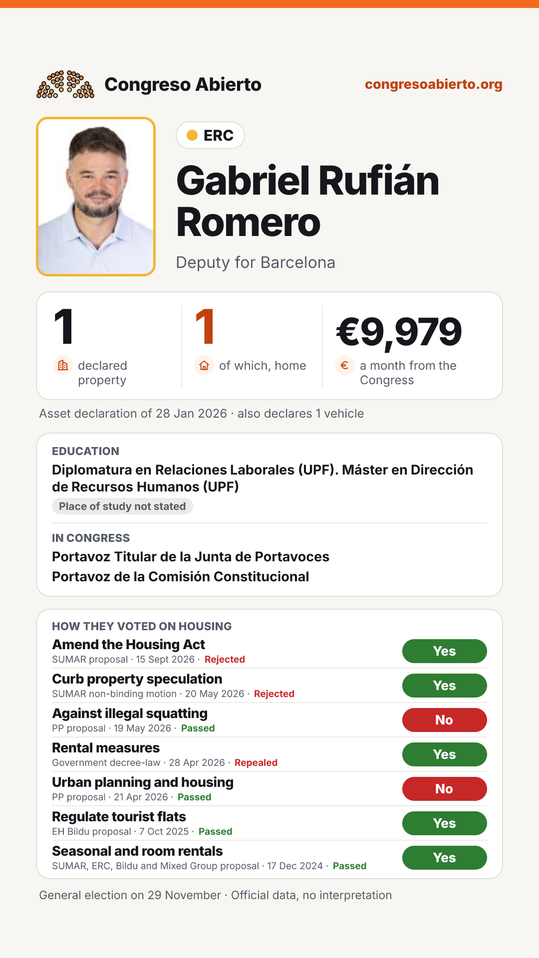 Card for Gabriel Rufián Romero